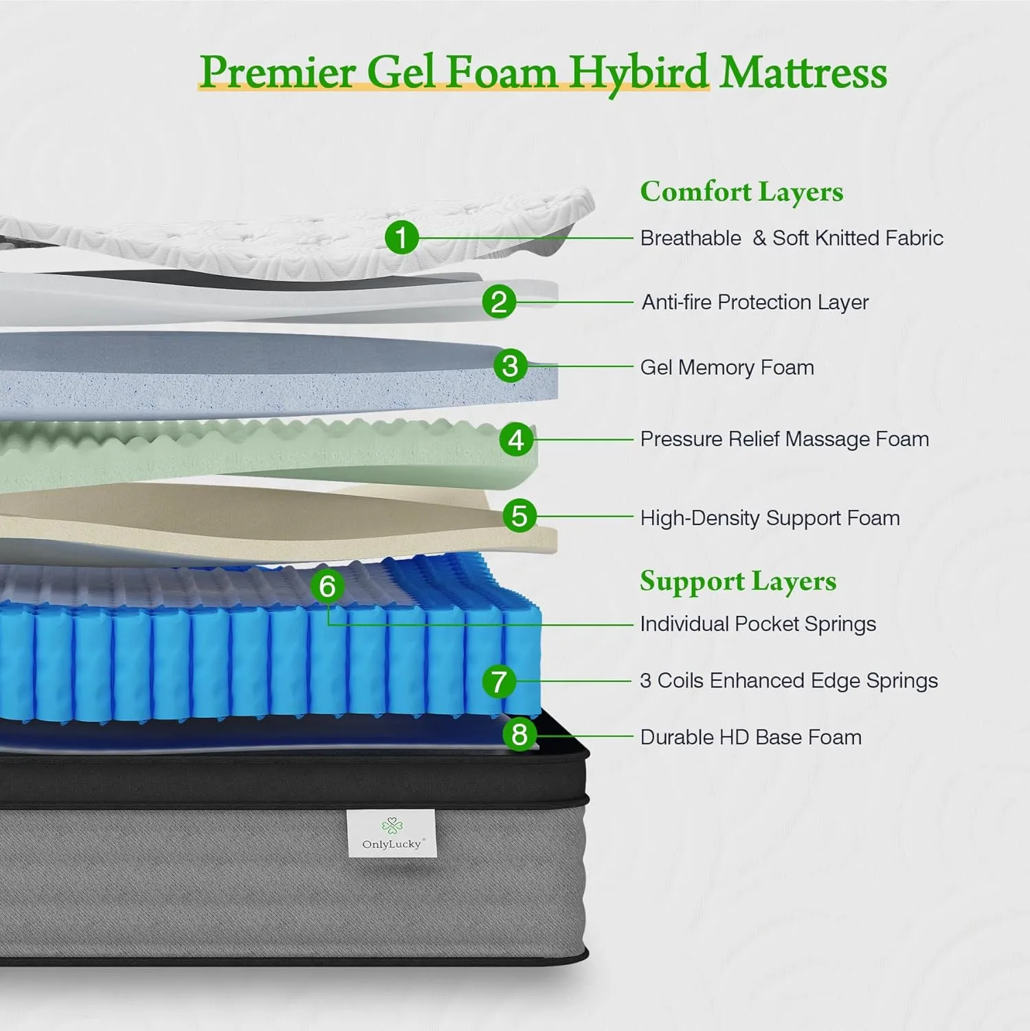 Onlylucky Queen Mattress 12 Inch, Luxury Gel Memory Foam Hybrid Mattress, 365-Night Trial, Queen Size Bed with Premier Pocket Springs for Comfort Night Sleep, Medium Firm, CertiPUR-US Certified