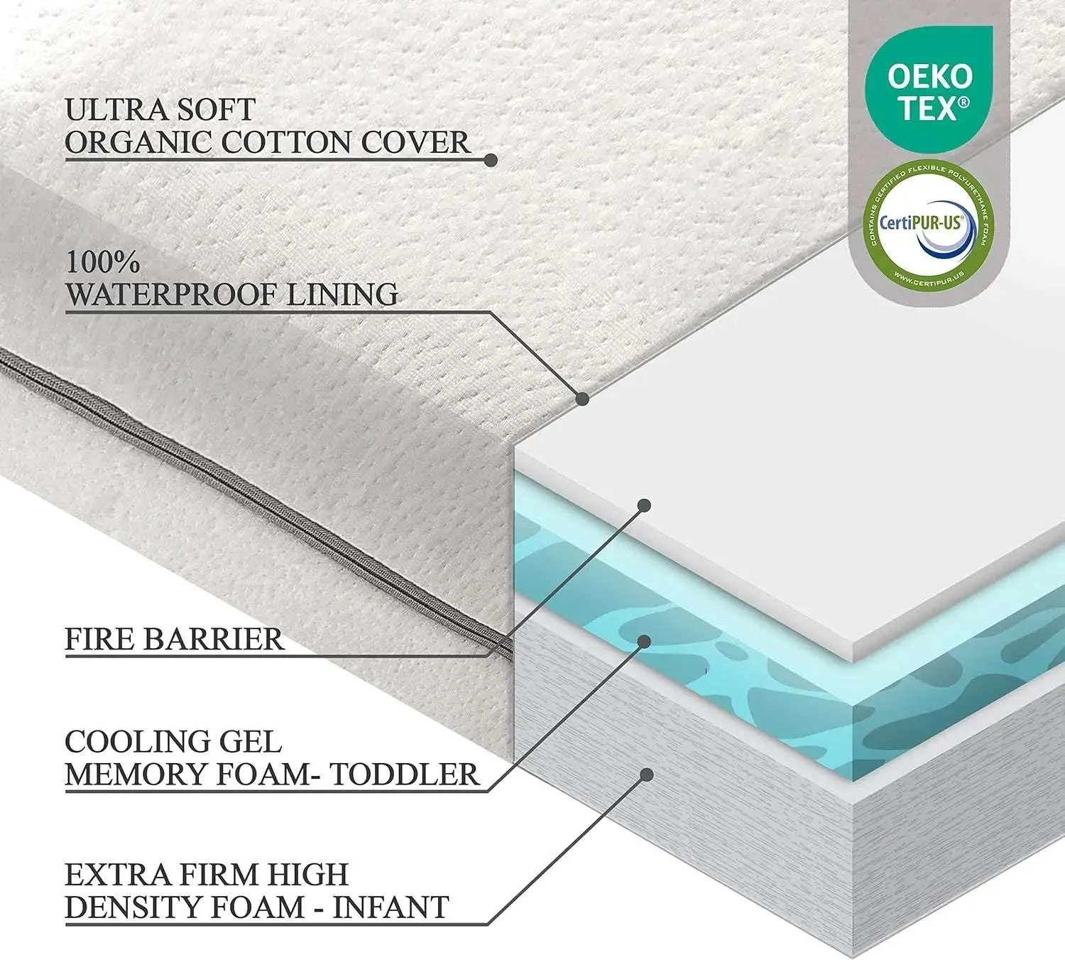 Organic Crib Mattress - Dual-Sided, Waterproof, Safe, Breathable - For Infants & Toddlers