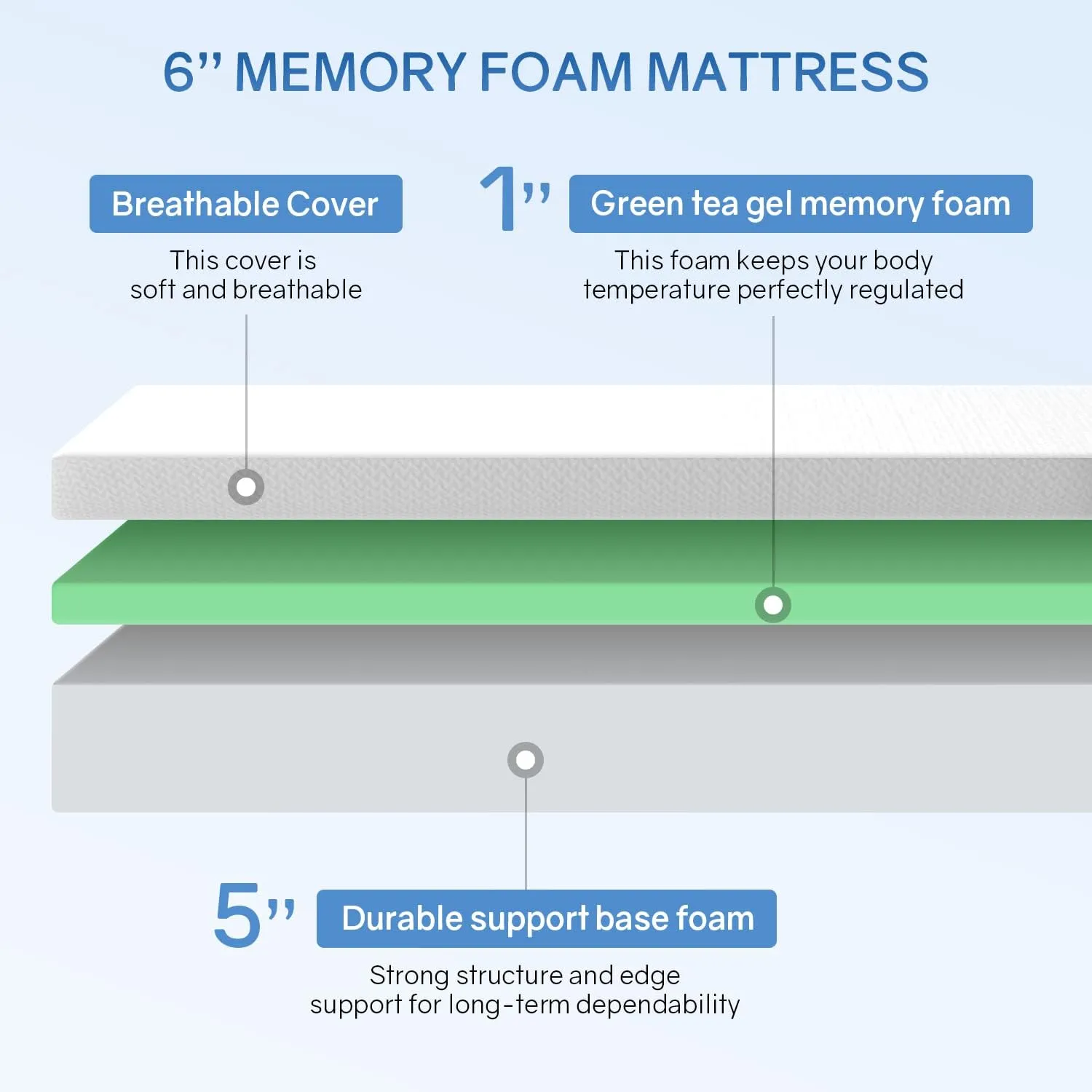 PayLessHere 6 Inch Green Tea Fiberglass Free Cooling Gel Memory Foam Mattress Full Size in a Box,Medium-Firm Pressure Relief&Temperature Regulation,CertiPUR-US Certified,White