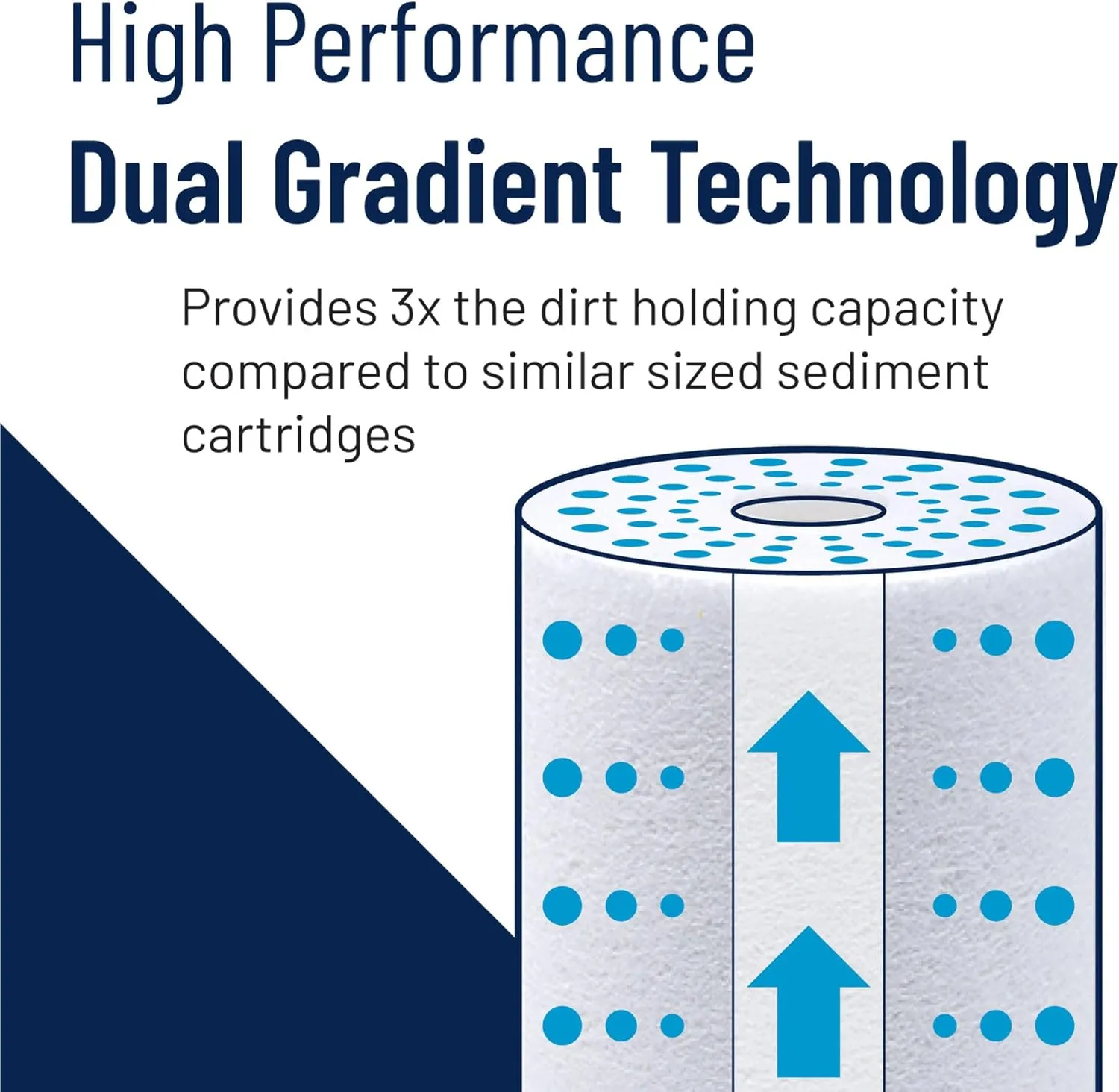 Pentair Pentek DGD-5005 Big Blue Water Filter, 10-Inch Whole House Sediment Filter Cartridge Replacement, Dual-Gradient Density Spun Polypropylene, 10" x 4.5", 5 Micron, Pack of 1