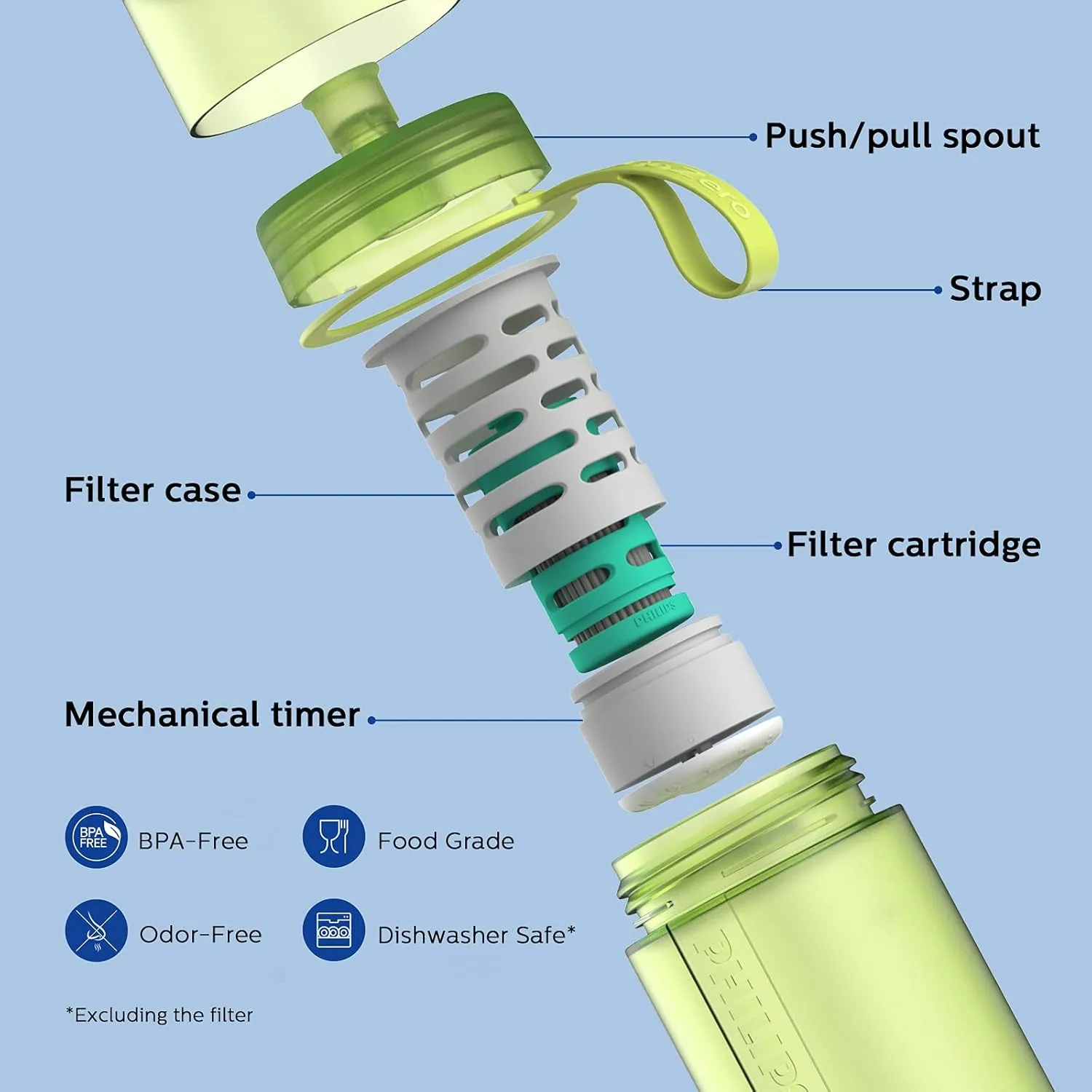 PHILIPS Water GoZero Active BPA-Free Water Bottle with River/Lake/Spring Water Filter for Hiking Camping, Sport Squeeze Water Bottle, Lightweight, Blue, 20 oz with Adventure Filter, Green