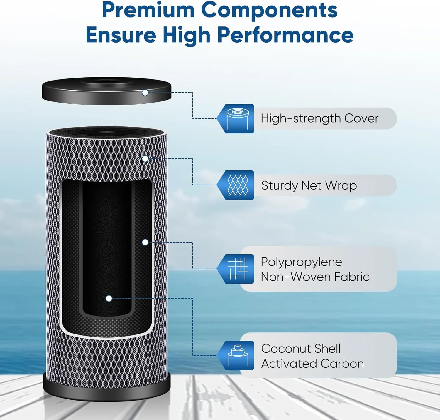 PUREPLUS 5 Micron 10" x 4.5" Whole House CTO Coconut Shell Activated Carbon Water Filter Replacement Cartridge for Dupont WFHDC8001, CB-BB-10, GE FXHTC, GXWH40L, GXWH35F, GNWH38S, CTO10BB, 2PACK