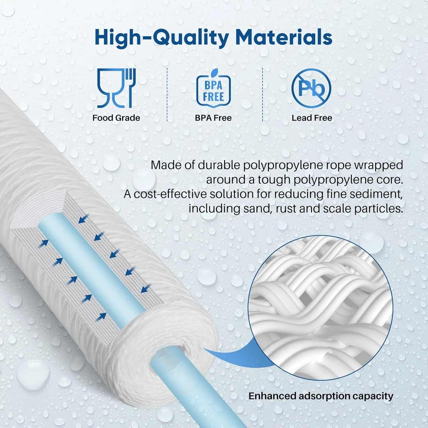 PUREPLUS 5 Micron 2.5" x 20" Whole House String Wound Sediment Filter for Well Water, Replacement Cartridge for Aqua Pure AP110-2C, Pentek P1-20/SP-P1-20/PX01-20, Watts FPMB5-20, WPP-F20-5, 6Pack