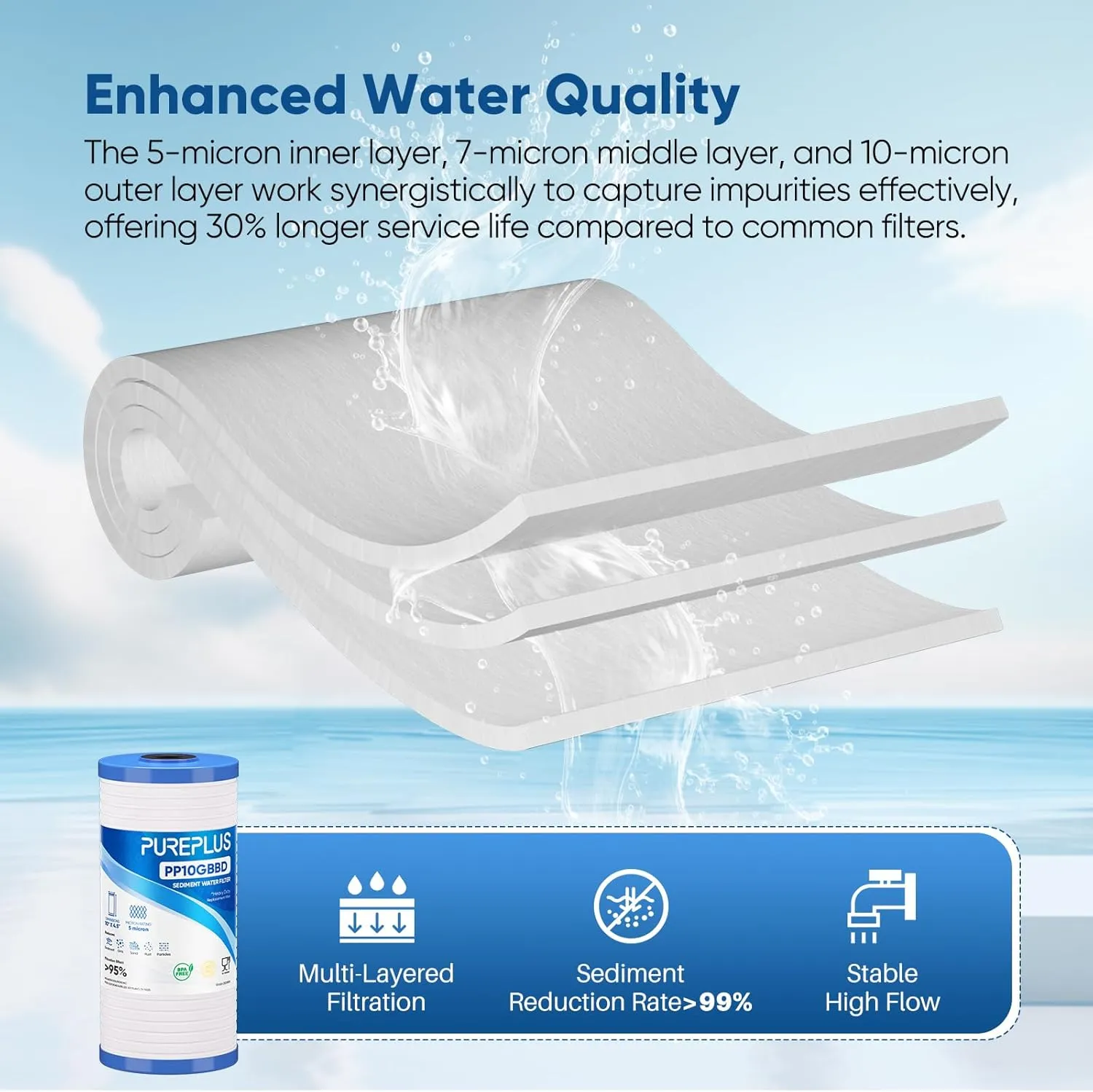 PUREPLUS AP810 Whole House Grooved Sediment Water Filter, Replacement Cartridge for 3M Aqua-Pure AP810, AP811, AP801, AP801-C, AP801T, AP801B, Whirlpool WHKF-GD25BB,WHKF-DWHBB,5 Micron 10"x4.5", 3Pack