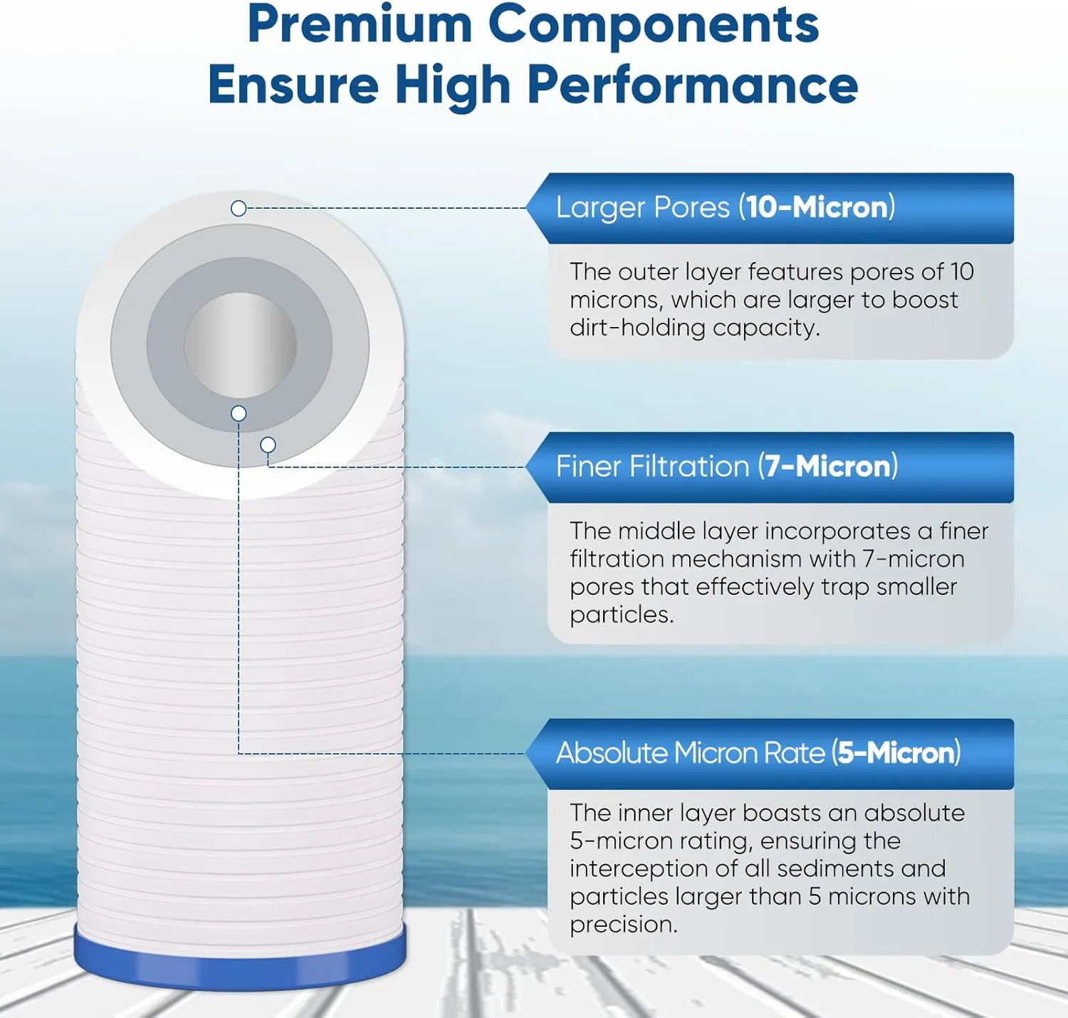 PUREPLUS AP810 Whole House Grooved Sediment Water Filter, Replacement Cartridge for 3M Aqua-Pure AP810, AP811, AP801, AP801-C, AP801T, AP801B, Whirlpool WHKF-GD25BB,WHKF-DWHBB,5 Micron 10"x4.5", 3Pack