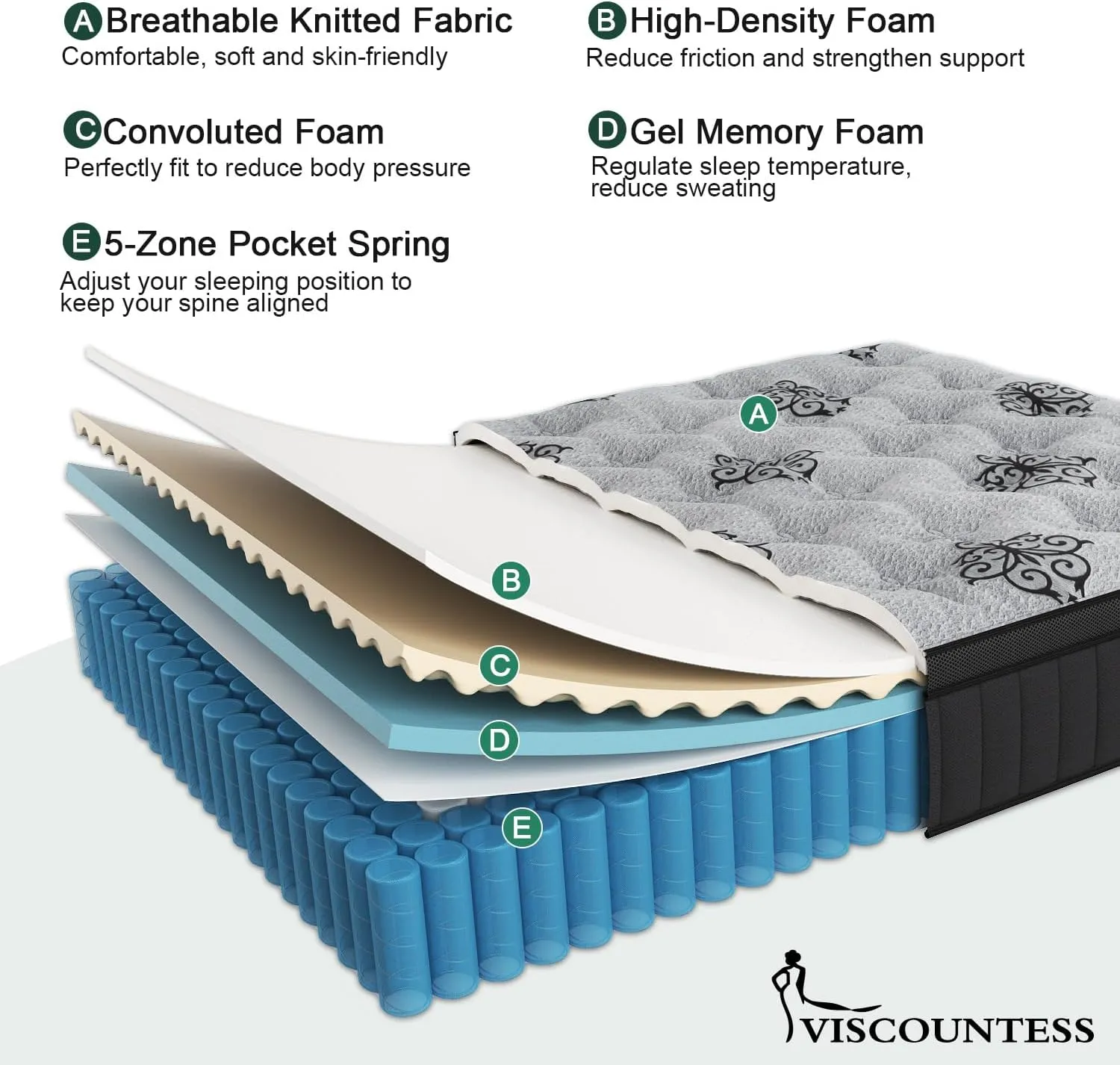 Queen Mattress, 12 Inch Hybrid Mattress Bed in a Box with Gel Memory Foam & Pocket Spring, Euro Top, Medium Firm for Back Support & Pressure Relief, Motion Isolation, Grey