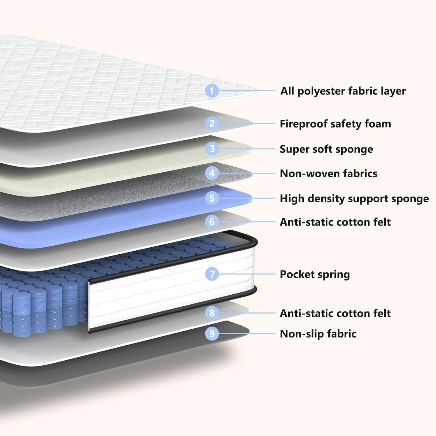 Queen Mattress 12 Inch Hybrid Mattresses with Memory Foam - Mattress in a Box with Individual Pocket Spring - Medium Firm Sleep Support Pressure Relief CertiPUR-US Certified 12 Inch Queen