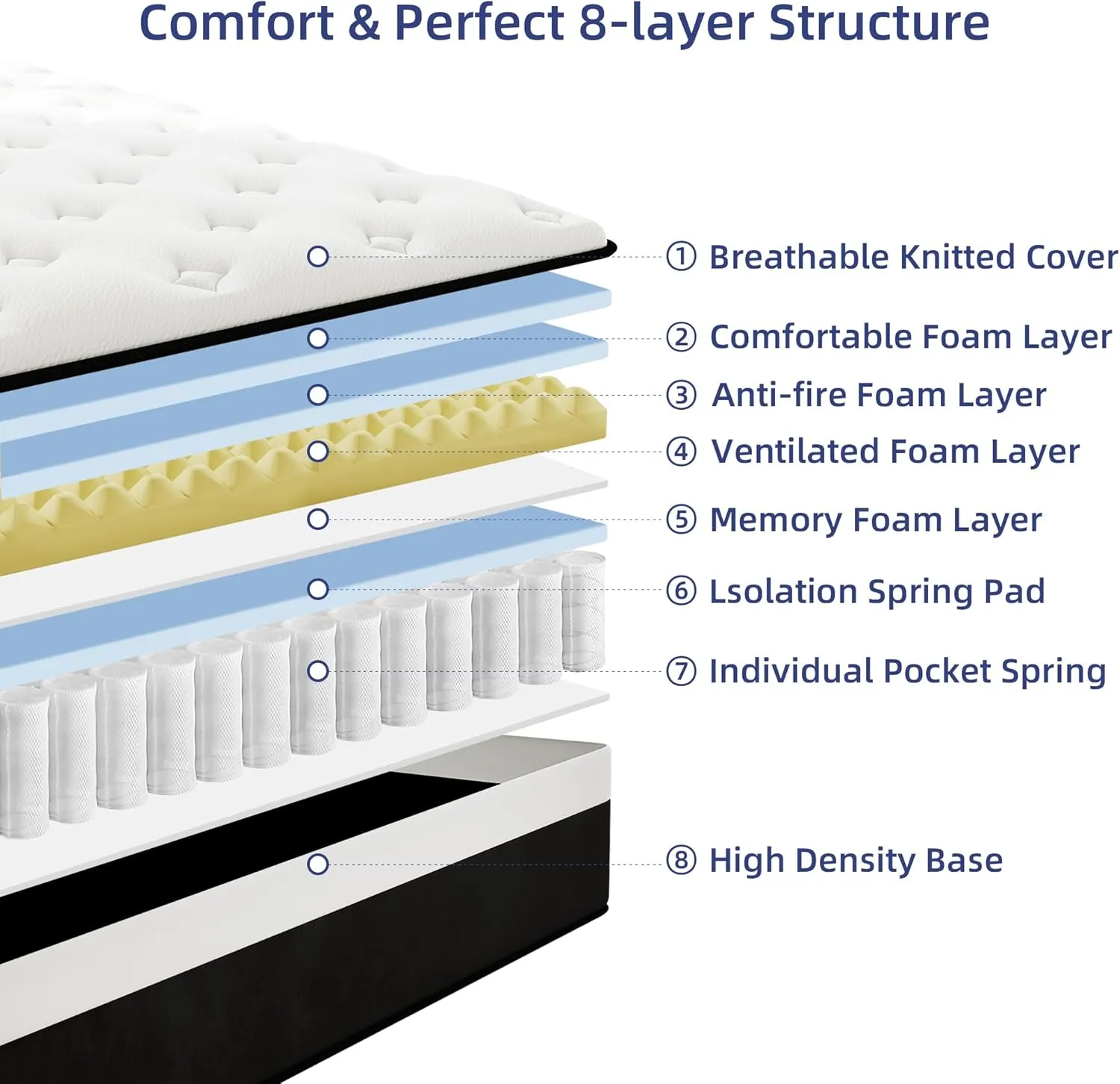 Queen Mattress, 12 Inch Queen Hybrid Mattress in a Box with Memory Foam, Medium Firm, Euro Top, Reinforced Edge Support, Pressure Relief & Motion Isolation, CertiPUR-US Certified