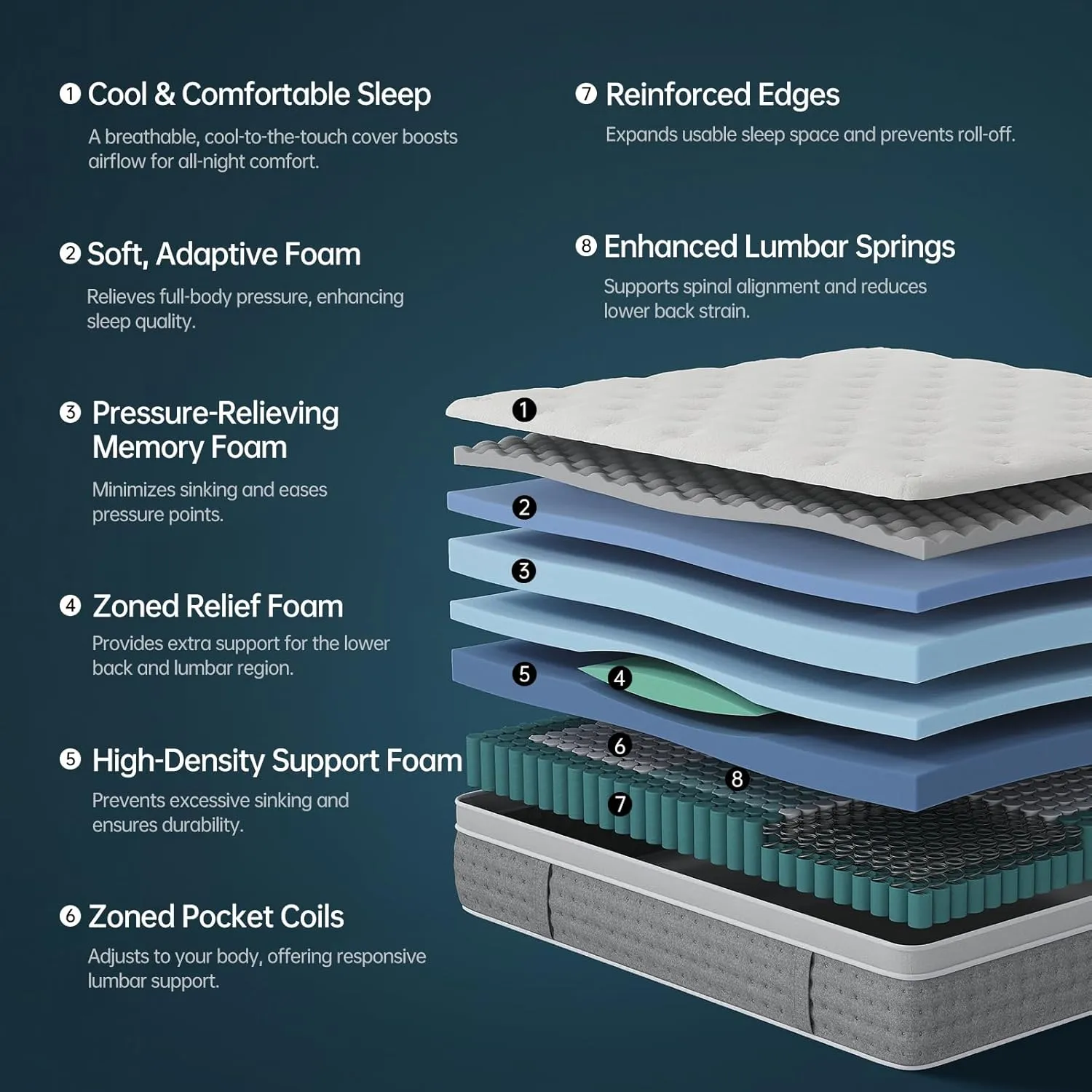 Queen Mattress 12 Inch,Medium Firm Hybrid with Memory Foam& Individually Wrapped Pocket Coils for Support,CertiPUR-US Certified,Fiberglass-Free
