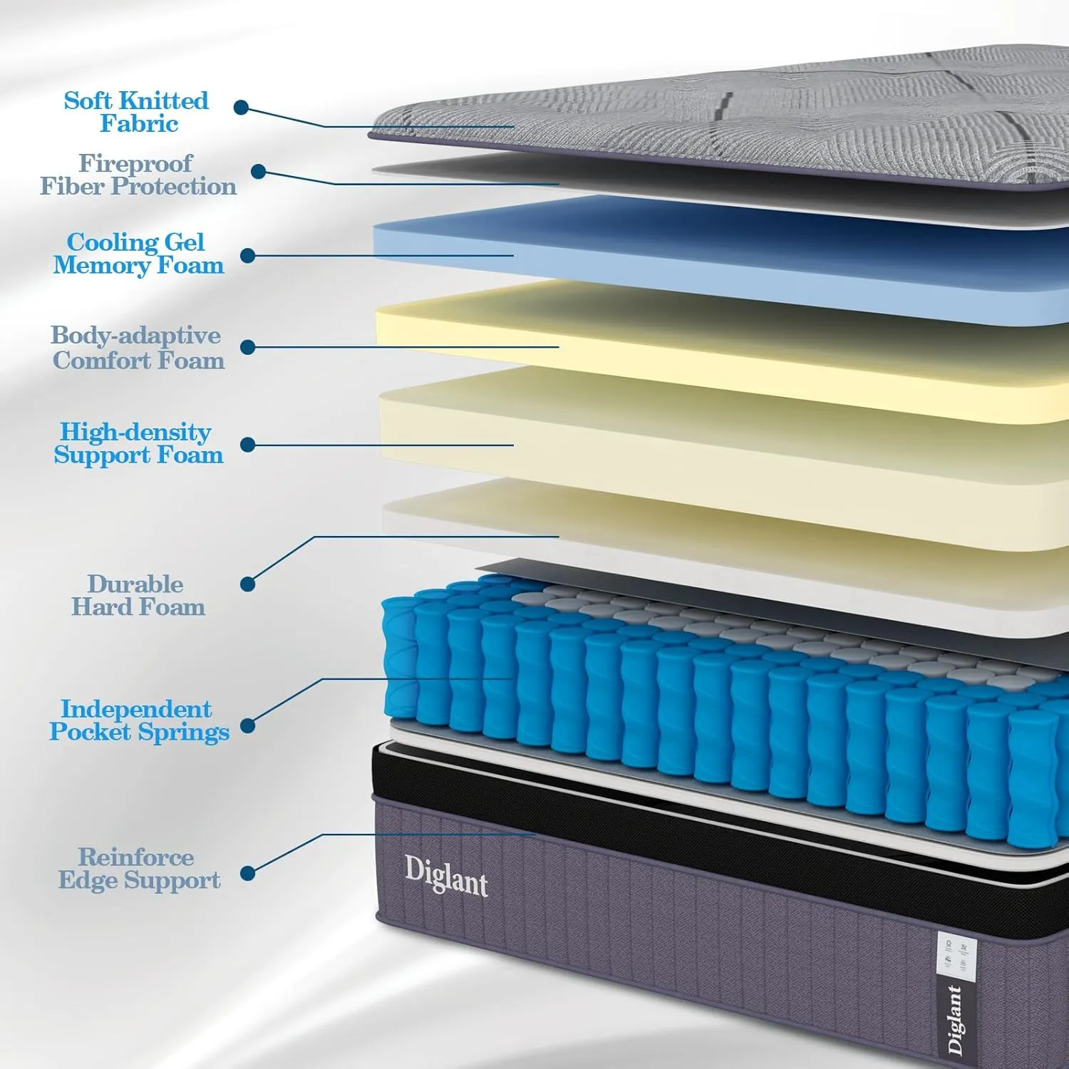 Queen Mattress, 14Inch Medium Queen Hybrid Mattress,Cooling Gel Memory Foam & 7-Zone Individual Pocket Springs, Queen Size Mattress in Box for Supportive & Pressure Relief,60 x 80