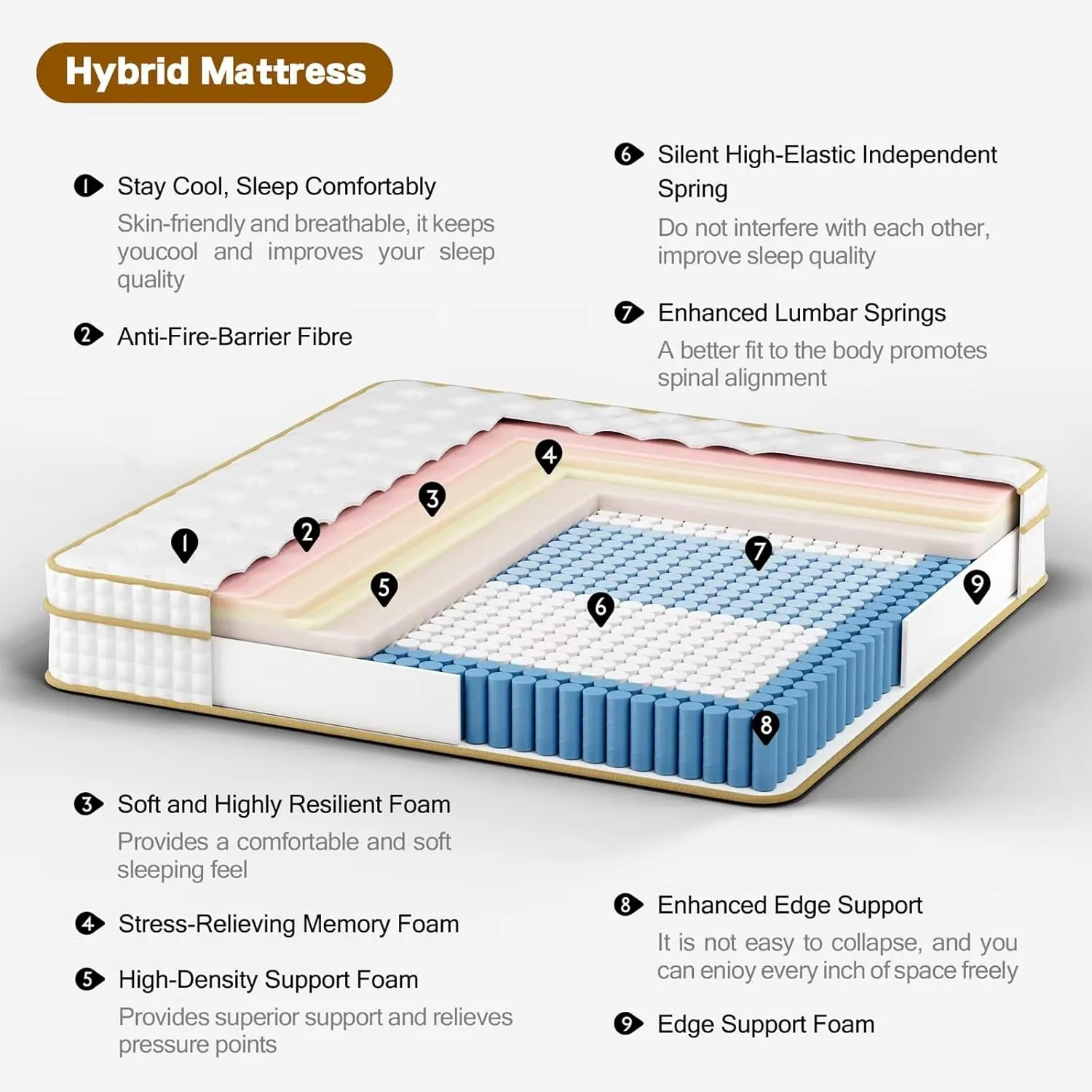 Queen Mattress,12 Inch Queen Size Mattresses in a Box,Memory Foam Hybrid Mattress ,with Individual Pocket Spring for Motion Isolation & Silent Sleep&Lumbar Support & Pressure Relief,Medium Firm
