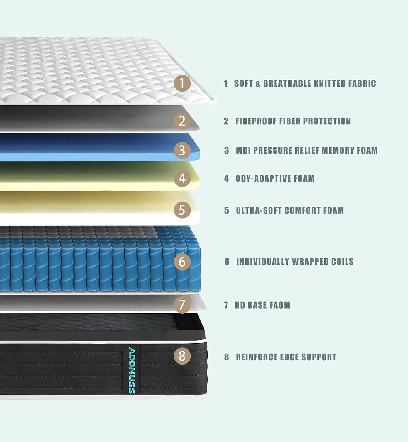 Queen Mattresses,12 Inch Memory Foam Hybrid Mattress in a Box with Individual Pocket Spring,Pressure Relief & Motion Isolation Queen Size Black Mattress,CertiPUR-US.
