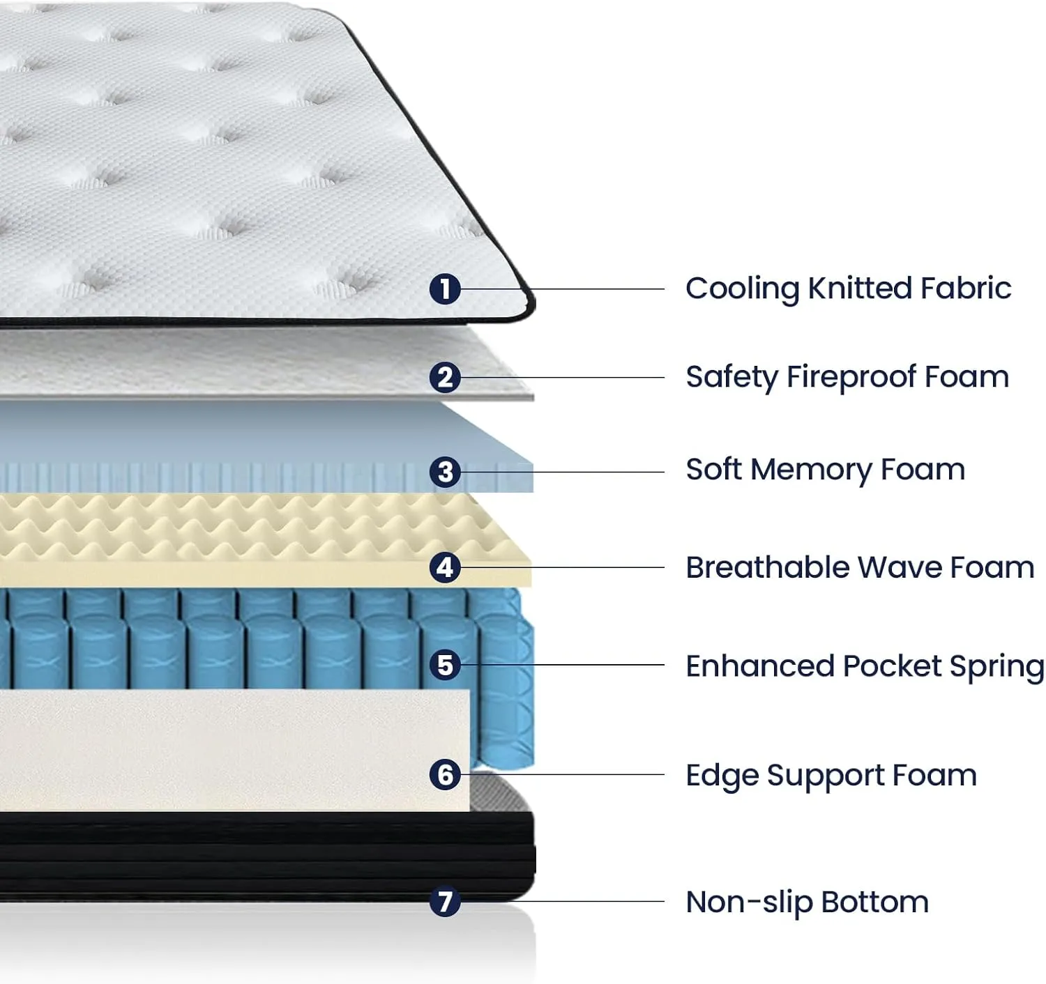 Queen Size Mattresses, 12 Inch Memory Foam Hybrid Mattress Queen, Pocket Spring Mattress in a Box for Motion Isolation, Strong Edge Support, Pressure Relief, Medium Firm, CertiPUR-US