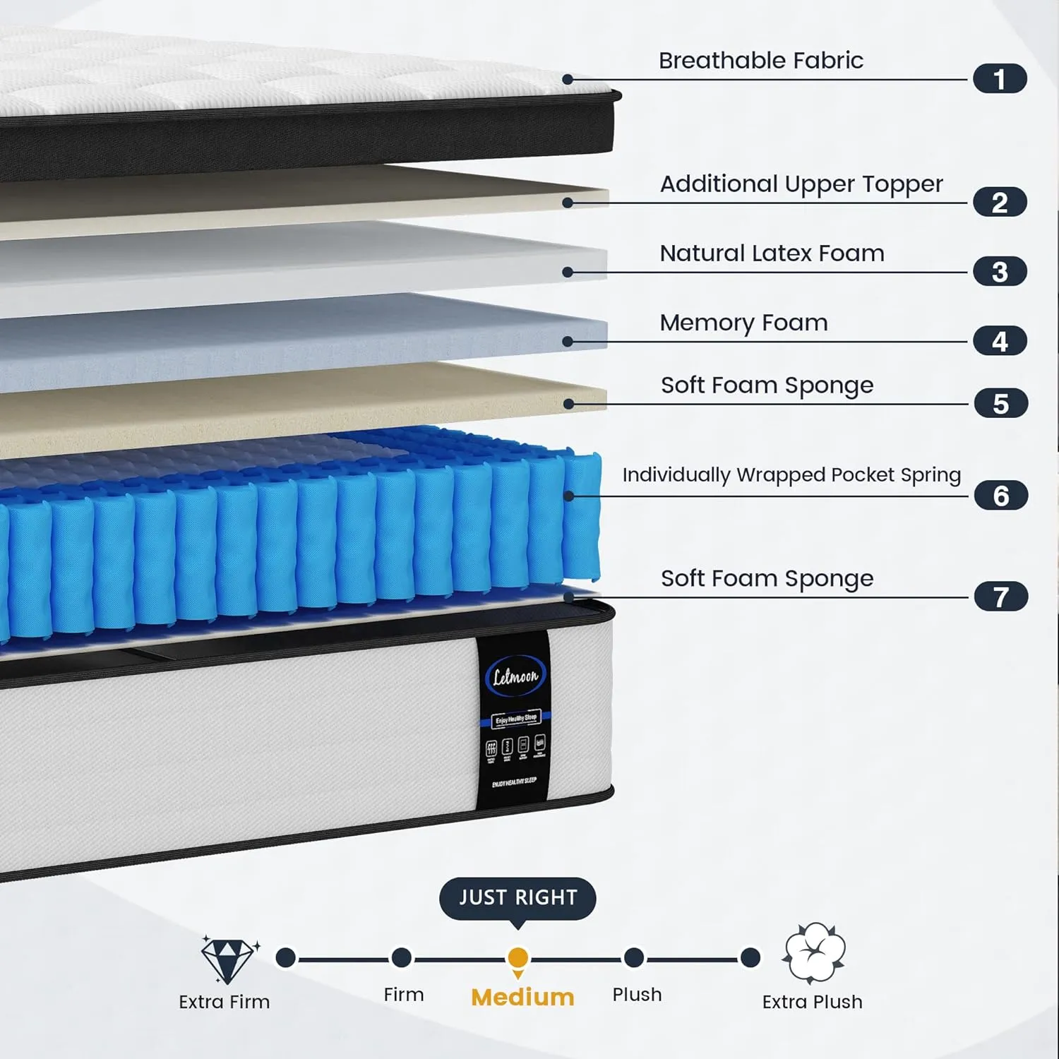 Queen Size Mattresses, 14 Inch Hybrid Queen Mattress in a Box, Medium Firm, Memory Foam and Pocket Springs, (Upgrade) Strong Edge Support, Pressure Relief