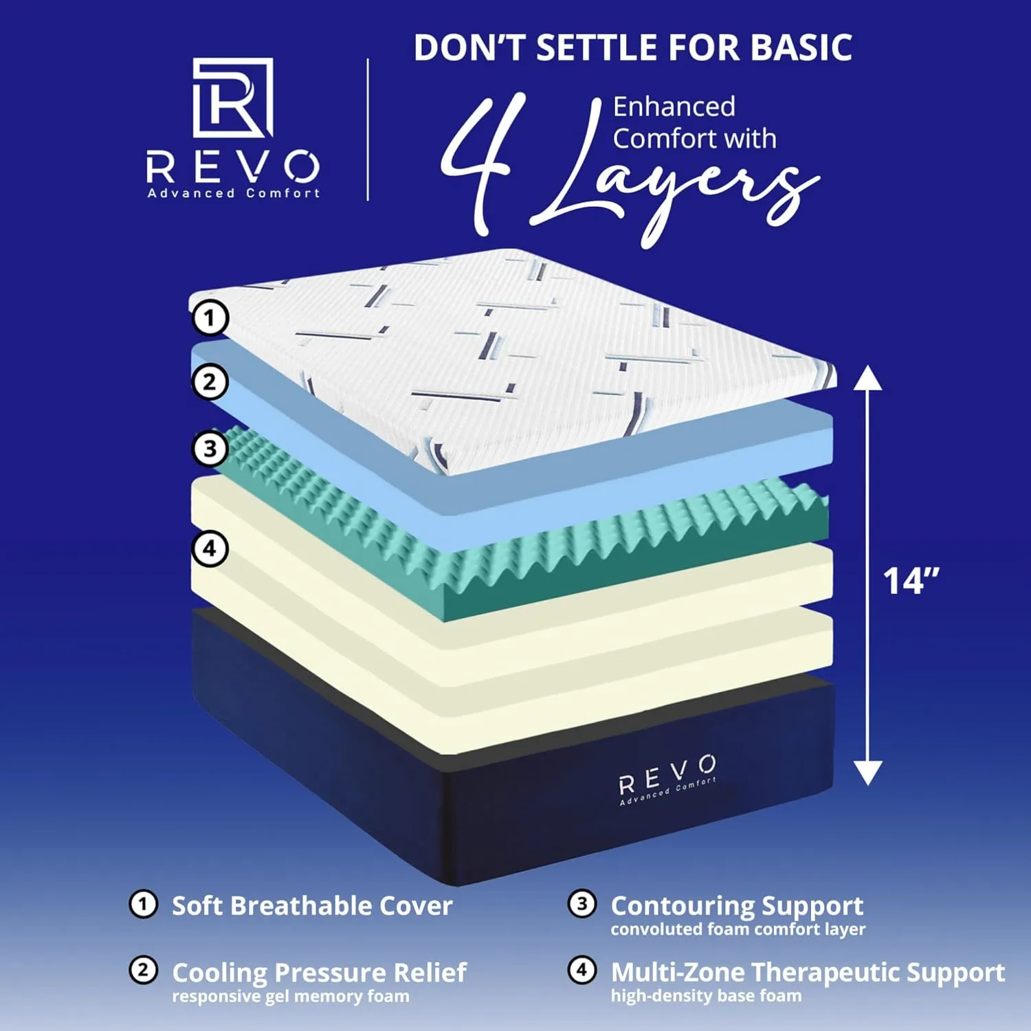 REVO Sleep 14-inch Full Gel Memory Foam Mattress - Cooling Full Size Mattress with Superior Comfort and Posture Support