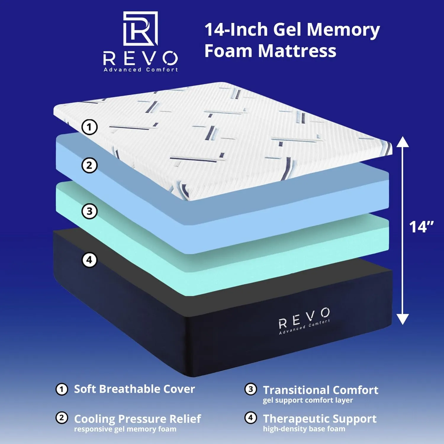 Revo Sleep 14-inch Queen Gel Memory Foam Mattress - Cooling Queen Mattress with Superior Comfort and Posture Support