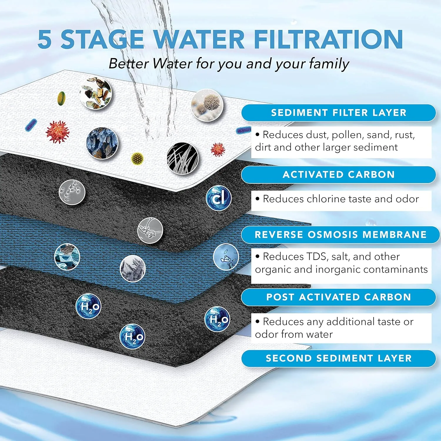 RO1400 Compact Reverse Osmosis System, NSF 372 Certified No Lead, Reduces TDS, Fluoride, PFAS, Efficient 2:1 Pure to Drain, 400GPD Under Sink Tankless RO for Home Drinking Water, USA Tech Support