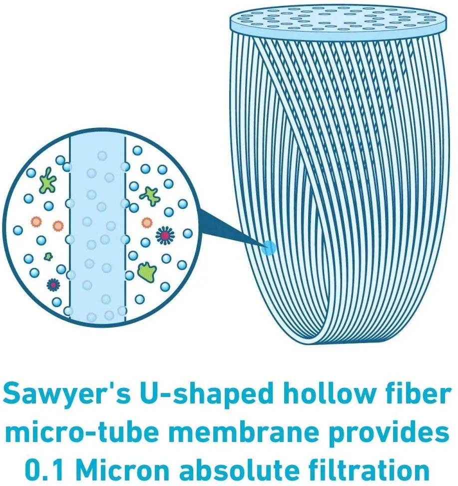 Sawyer Squeeze SP129 Water Filter System