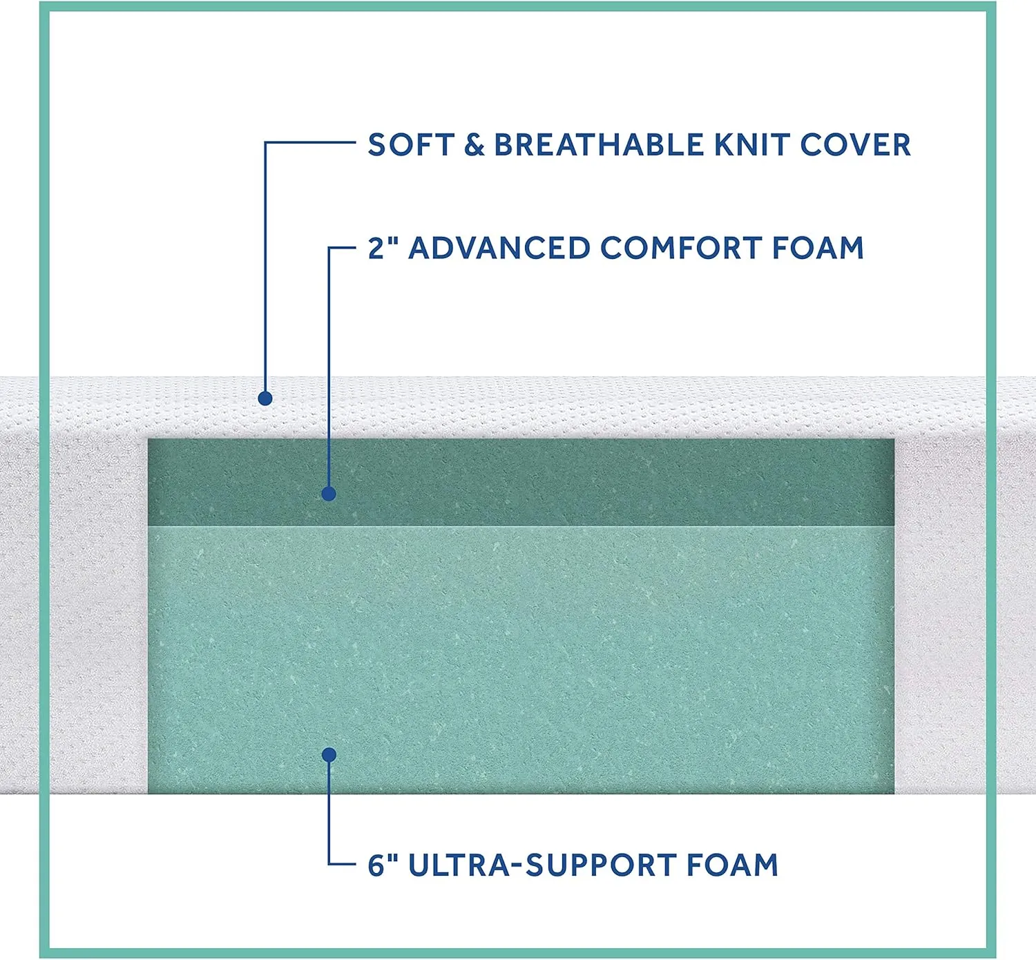 Sealy 8" Firm Adaptive Memory Foam Mattress with CopperChill Technology, Cooling Memory Foam Mattress for Pressure Relief, Twin, White