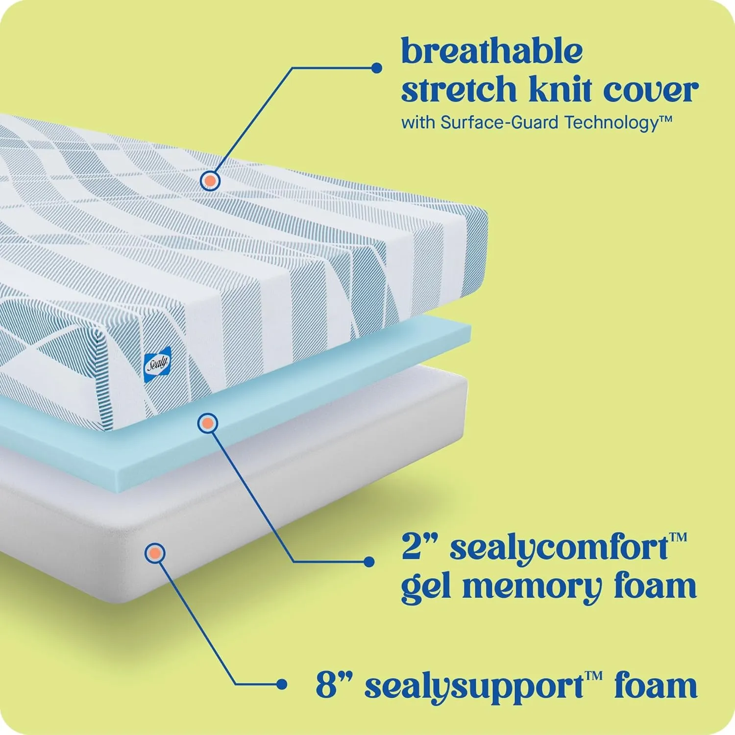 Sealy Dreamlife 10” Foam Mattress-in-a-Box, Full, SealyComfort Gel Memory Foam, Surface-Guard Technology, 10 Year Limited Warranty, Made in The USA