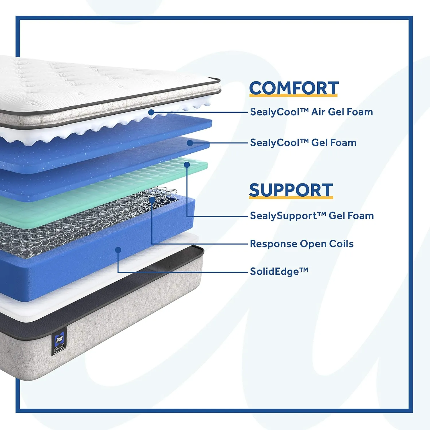 Sealy Essentials Spring Winter Green Euro Pillowtop Soft Feel Mattress, Full