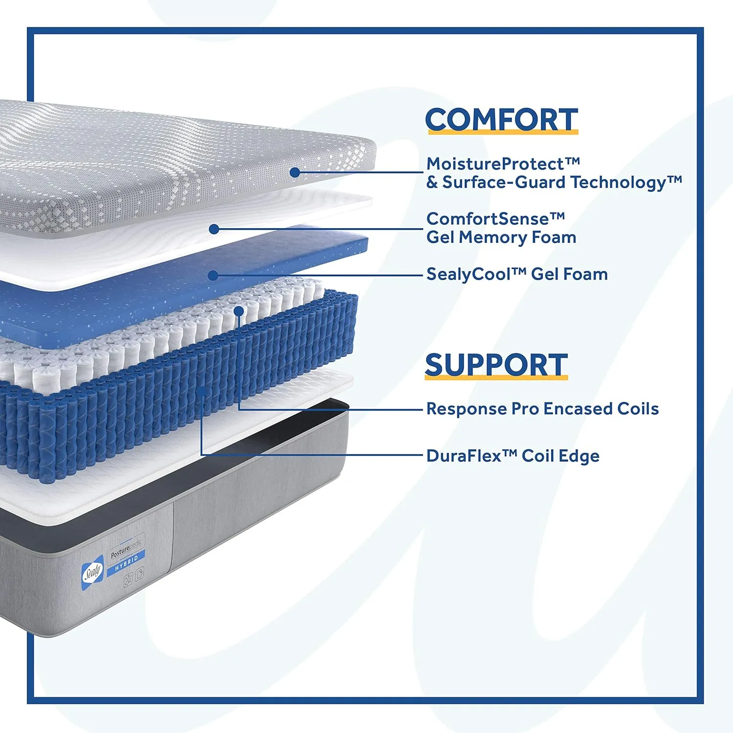 Sealy Posturepedic Hybrid Paterson Medium Feel Mattress, King, White