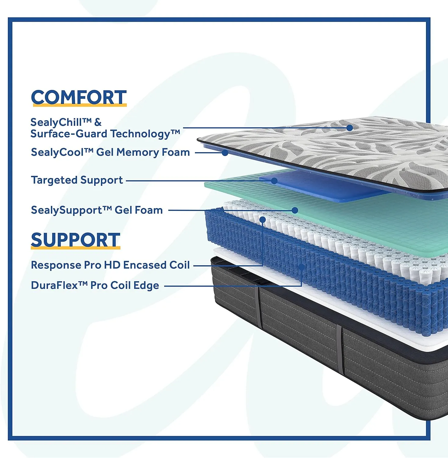 Sealy Posturepedic Plus 12" Tight Top Mattress with Cooling Gel Foam, Ultra-Firm Memory Foam Mattress with Targeted Body Support, California King