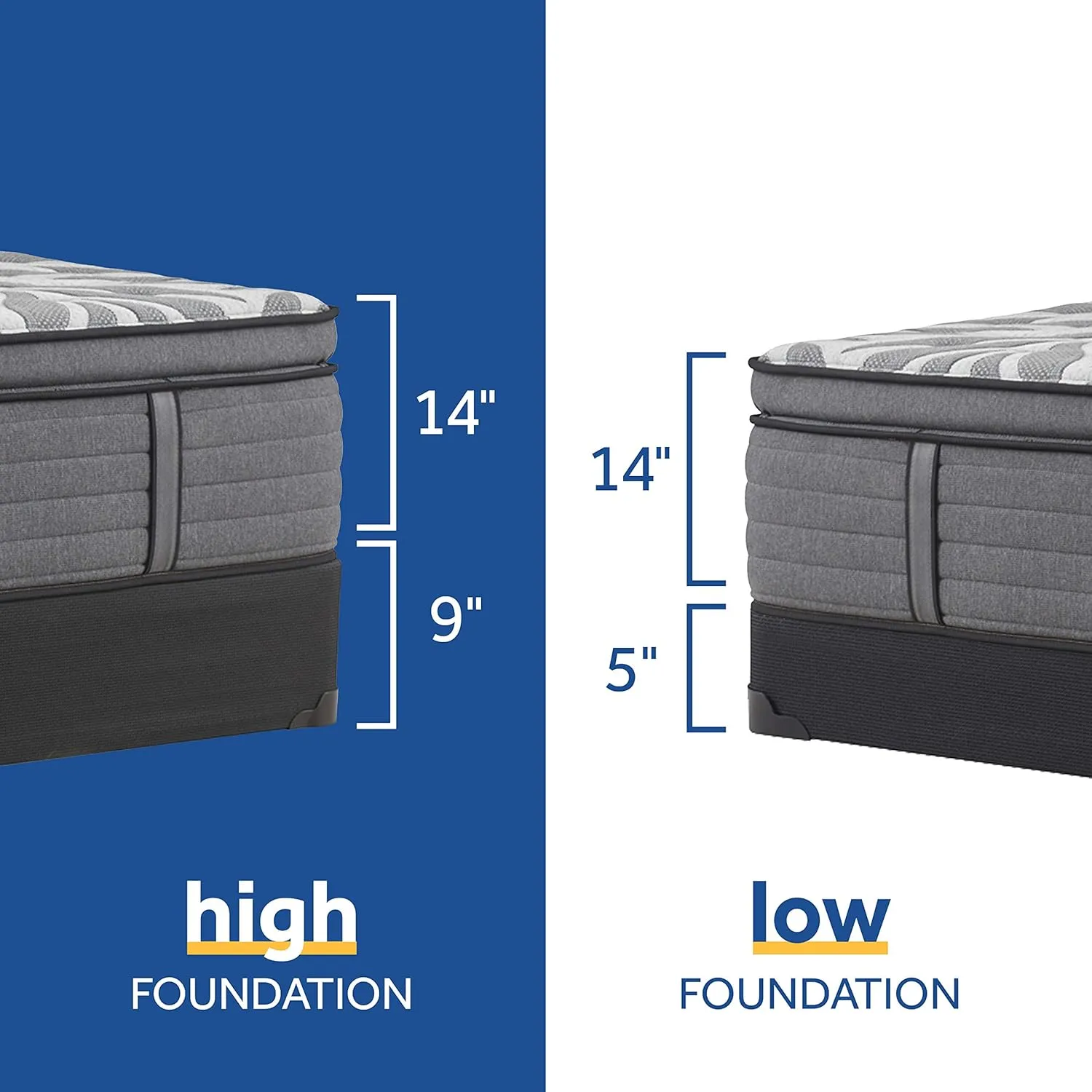 Sealy Posturepedic Plus 14" Euro Pillow Top Mattress with Cooling Air Gel Foam, Medium-Firm Memory Foam Mattress with Targeted Body Support, California King