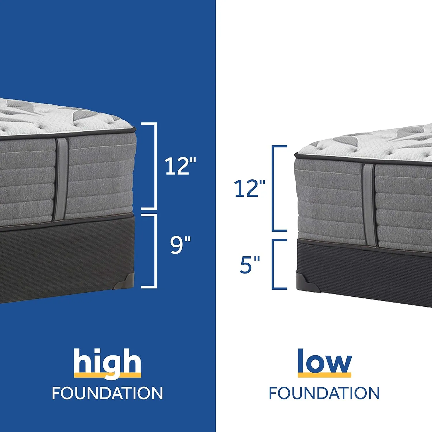 Sealy Posturepedic Plus Mattress with Surface-Guard, Tight Top 12-Inch Ultra Firm, Twin, Grey