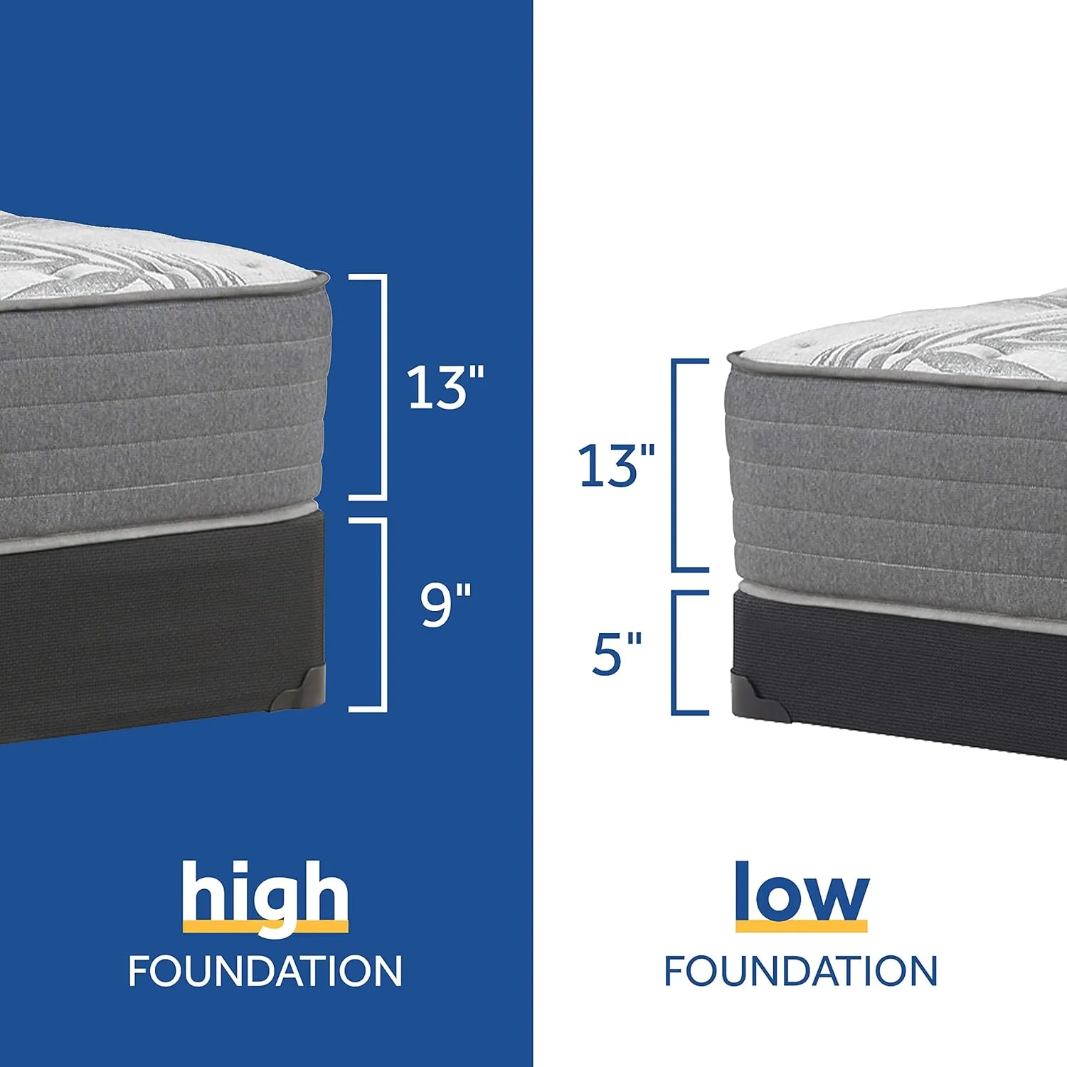 Sealy Posturepedic Plus, Tight Top 13-Inch Plush Soft Mattress with Surface-Guard-Full, Grey