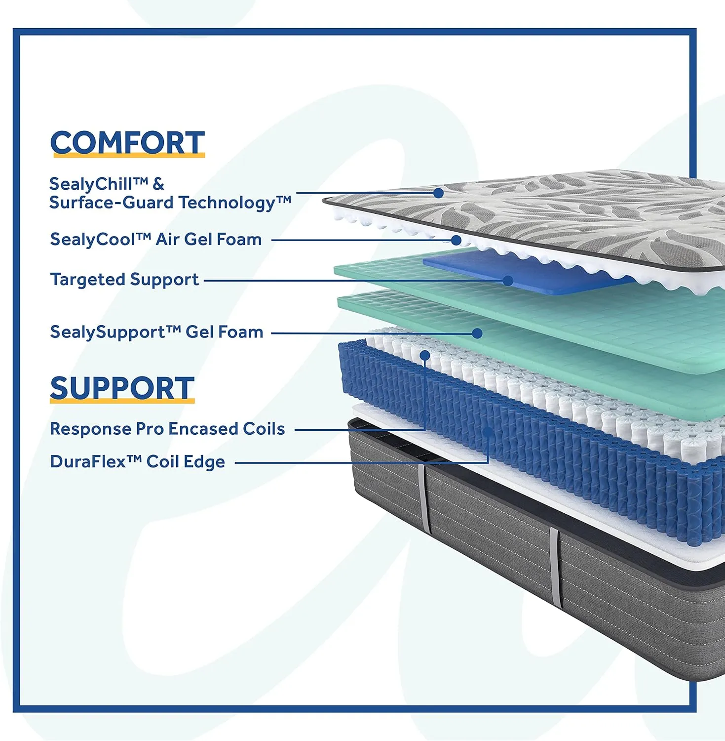 Sealy Posturepedic Plus, Tight Top 13-Inch Plush Soft Mattress with Surface-Guard-Full, Grey