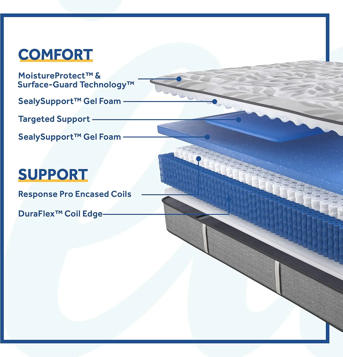 Sealy Posturepedic Spring Silver Pine Ultra Firm Feel Mattress and 9-Inch Foundation, Queen