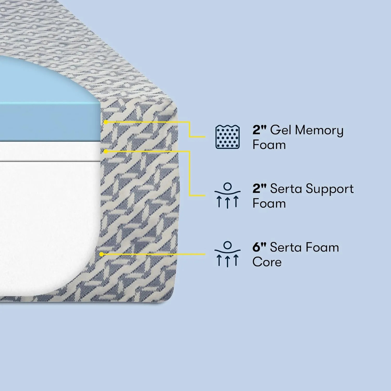 Serta - 10 inch Cooling Gel Memory Foam Mattress, Twin Size, Medium, Supportive, CertiPur-US Certified, 100-Night Trial - Sheep Retreat, Blue/White