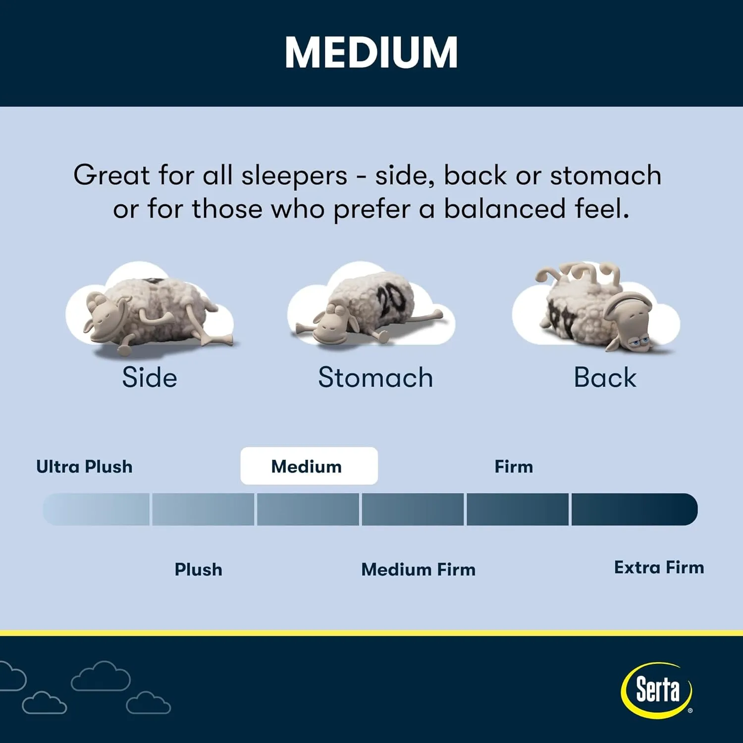 Serta iComfort - Aveda 12" Medium King Memory Foam Mattress - Pressure-Relieving, Cooling, and Supportive for a Restorative Sleep - 100 Night Trial, CertiPUR-US Certified