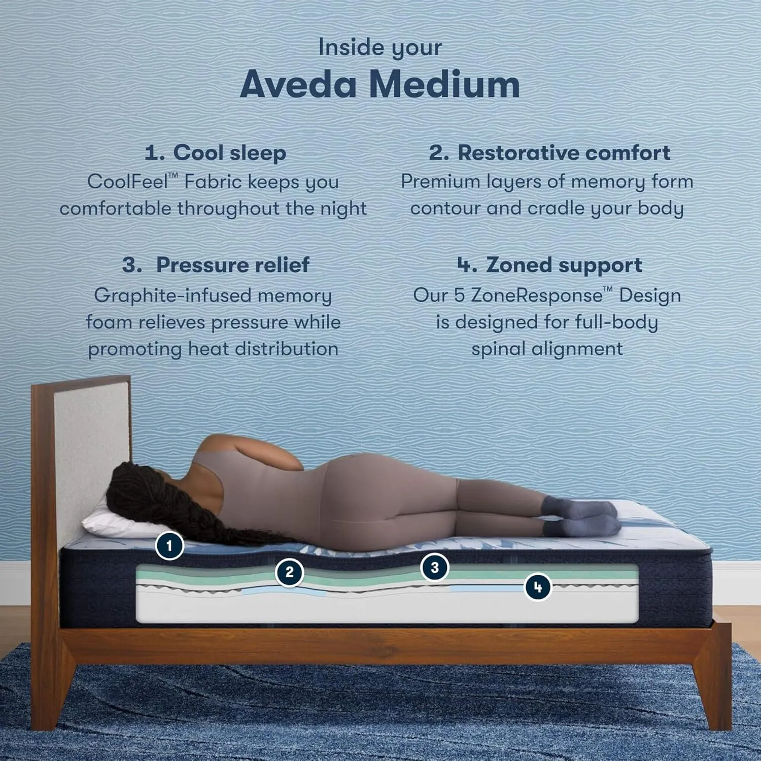 Serta iComfort - Aveda 12" Medium King Memory Foam Mattress - Pressure-Relieving, Cooling, and Supportive for a Restorative Sleep - 100 Night Trial, CertiPUR-US Certified