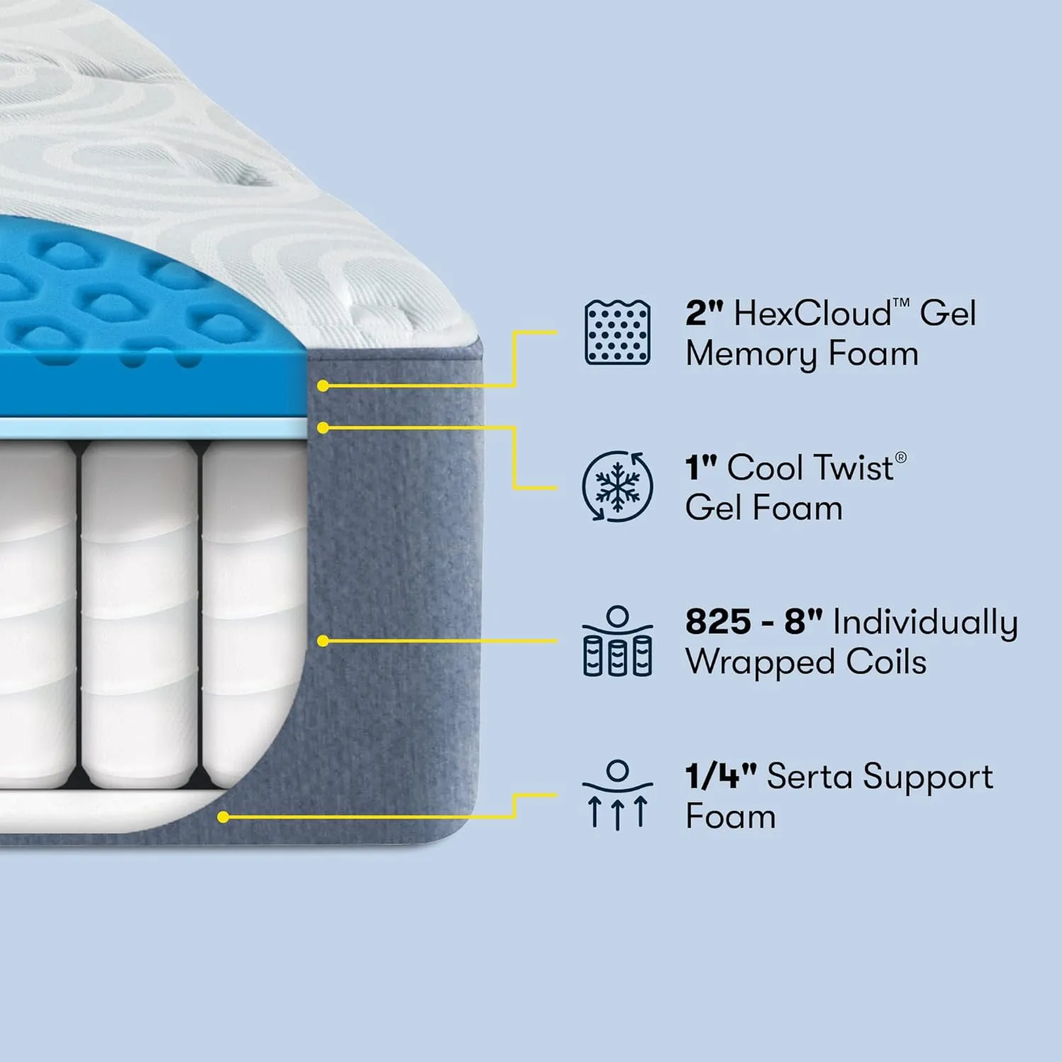 Serta Perfect Sleeper 11 Inch Queen Gel Memory Foam Hybrid Mattress, Medium, USA Built, 100-Night Trial, CertiPUR-US Certified - Tranquil Wave, White and Light Blue