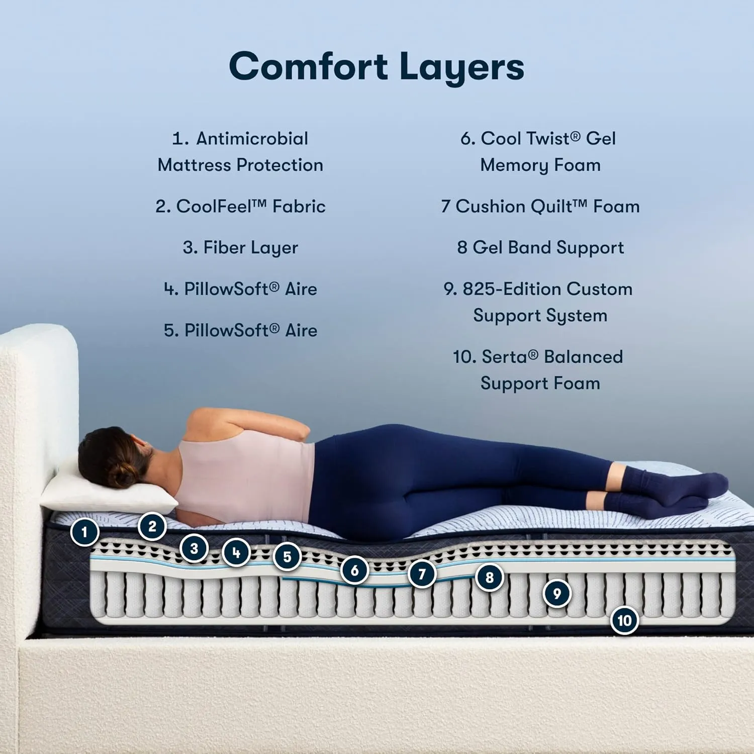 Serta Perfect Sleeper Enhanced 13.5" King Mattress - Medium, Cooling Gel Memory Foam, Pocket Innersprings for Motion Isolation, Edge Support, CertiPUR-US Certified - Nurture Night