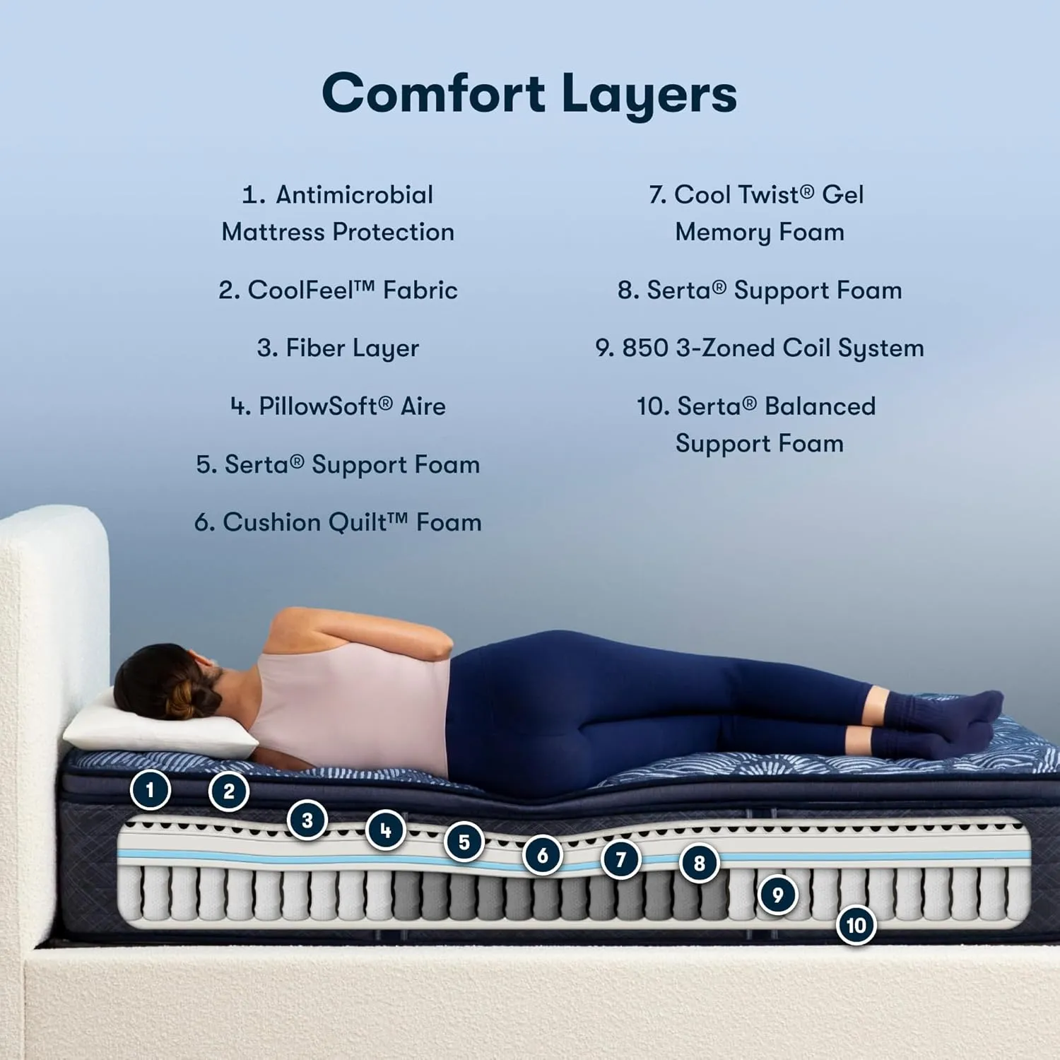 Serta Perfect Sleeper Ultimate 14.5" Queen Mattress - Firm Pillow Top, Cooling Gel Memory Foam, Pocket Innersprings for Motion Isolation, Edge Support, CertiPUR-US Certified - Oasis Sleep