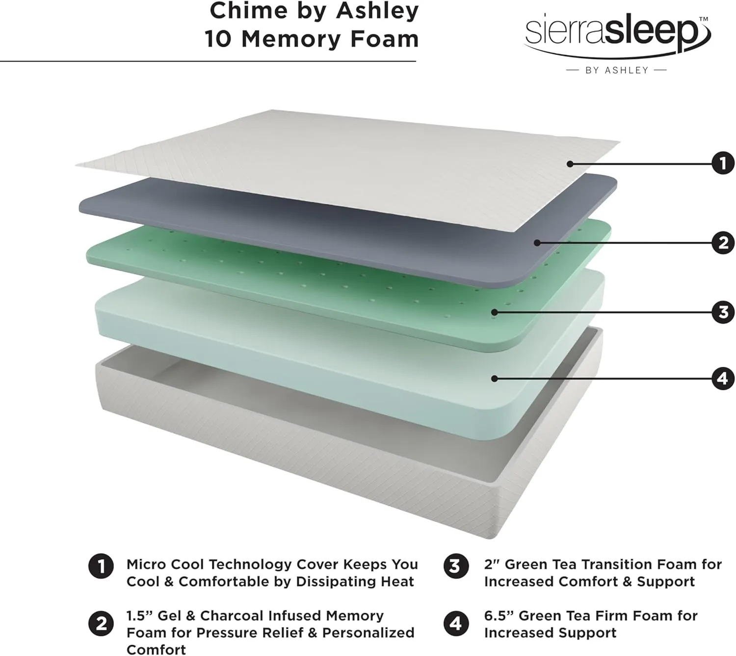 Signature Design by Ashley California King Size Chime 10 Inch Medium Firm Memory Foam Mattress with Green Tea & Charcoal Gel for Pressure Relief