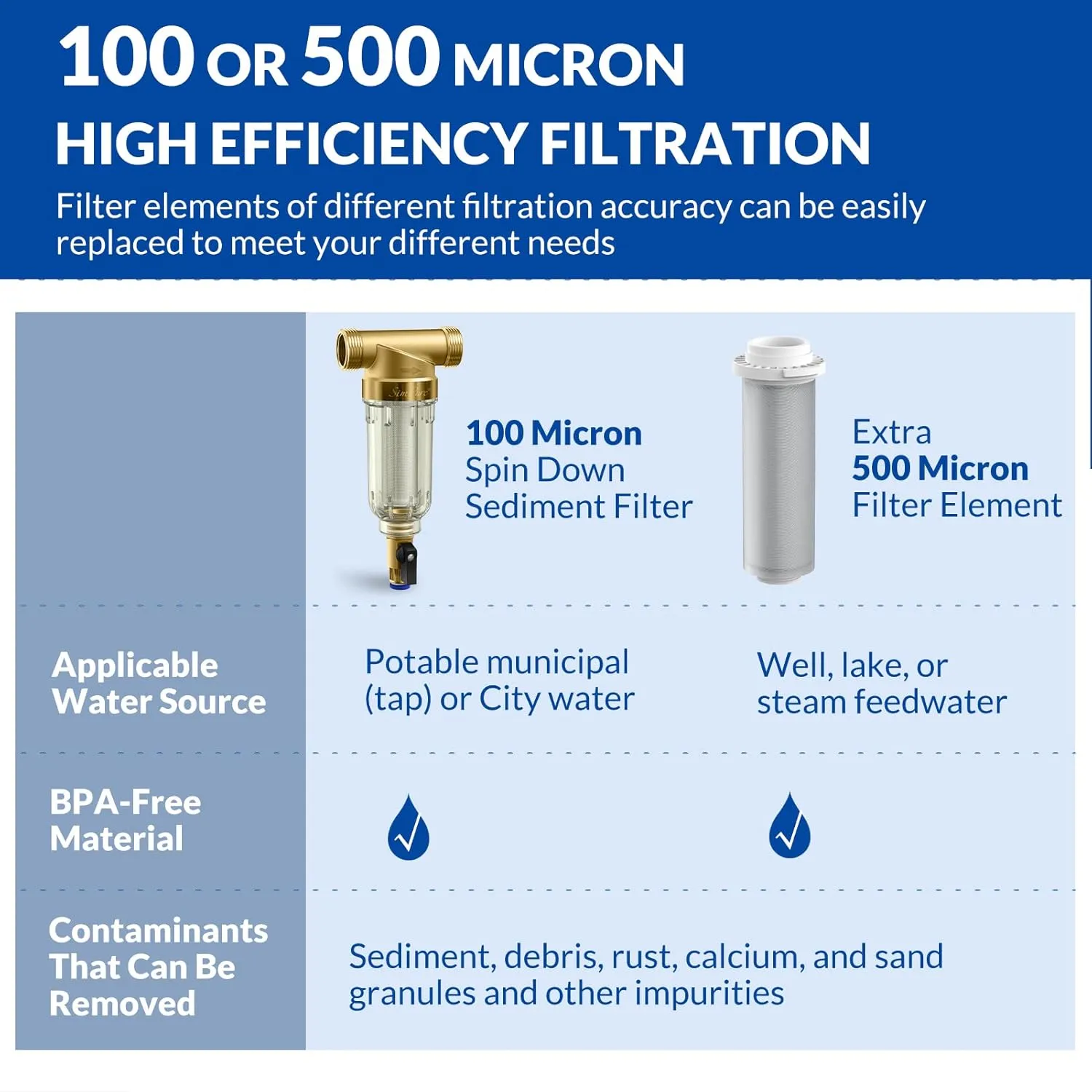 SimPure 100/500 Micron Spin Down Sediment Filter, Reusable Whole House Sediment Water Filter, Pre-Filtration System for City/Well Water, 1" MNPT   3/4" FNPT   3/4" MNPT, BPA Free