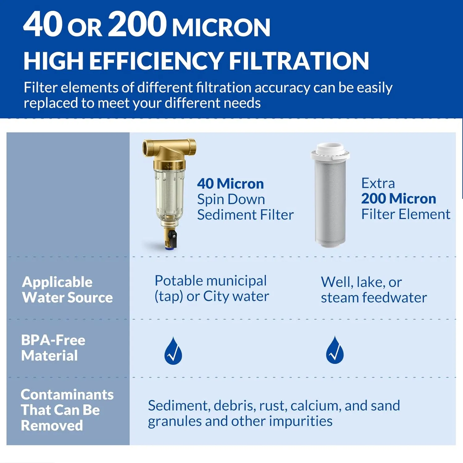 SimPure 40/200 Micron Spin Down Sediment Filter, Reusable Whole House Sediment Water Filter, Pre-Filtration System for City/Well water, 1" MNPT   3/4" FNPT   3/4"MNPT, BPA Free