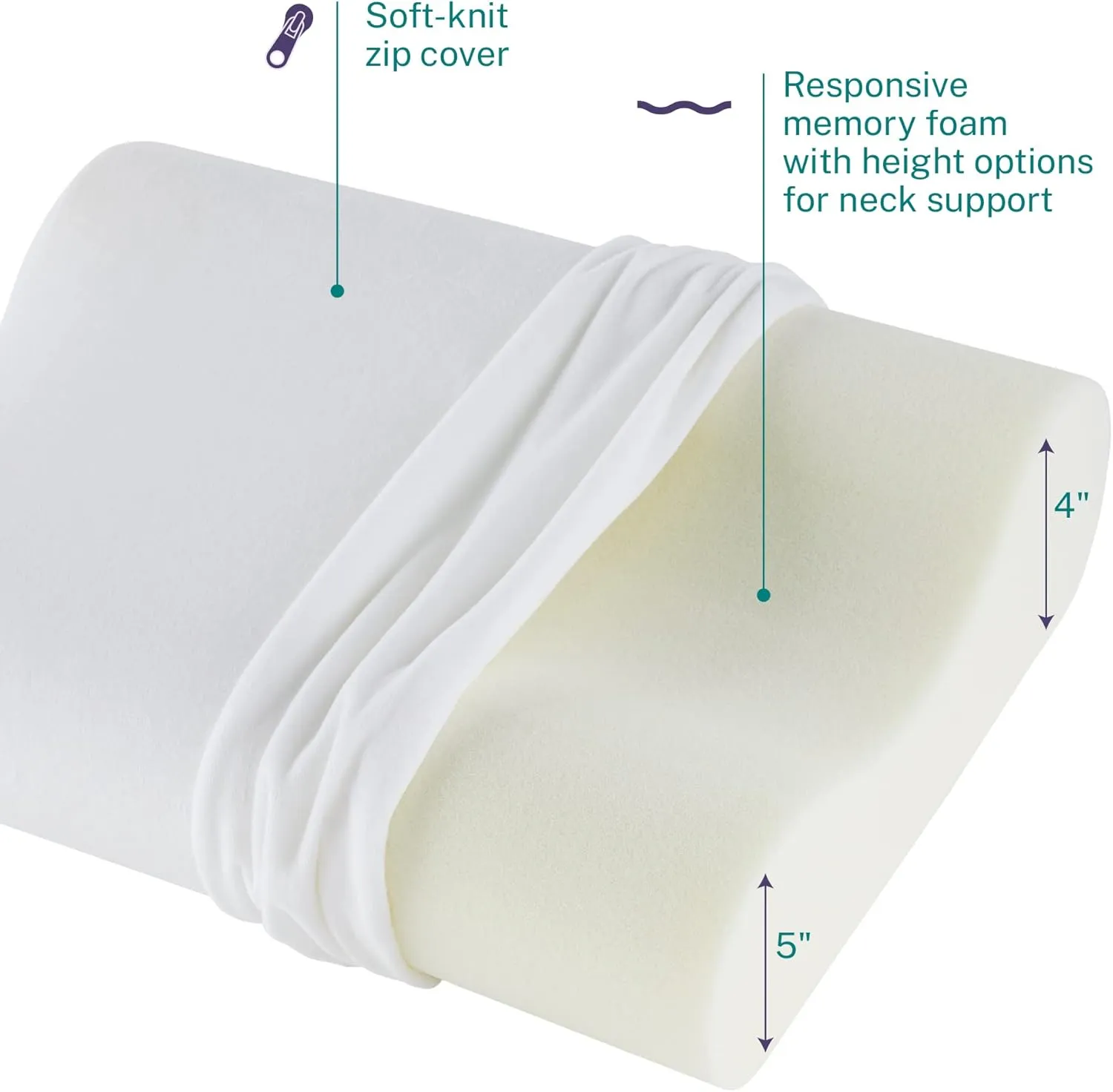 Sleep Innovations Memory Foam Contour Pillow, Standard Size, Head, Neck, and Shoulder Alignment, Side and Back Sleepers, Medium Support