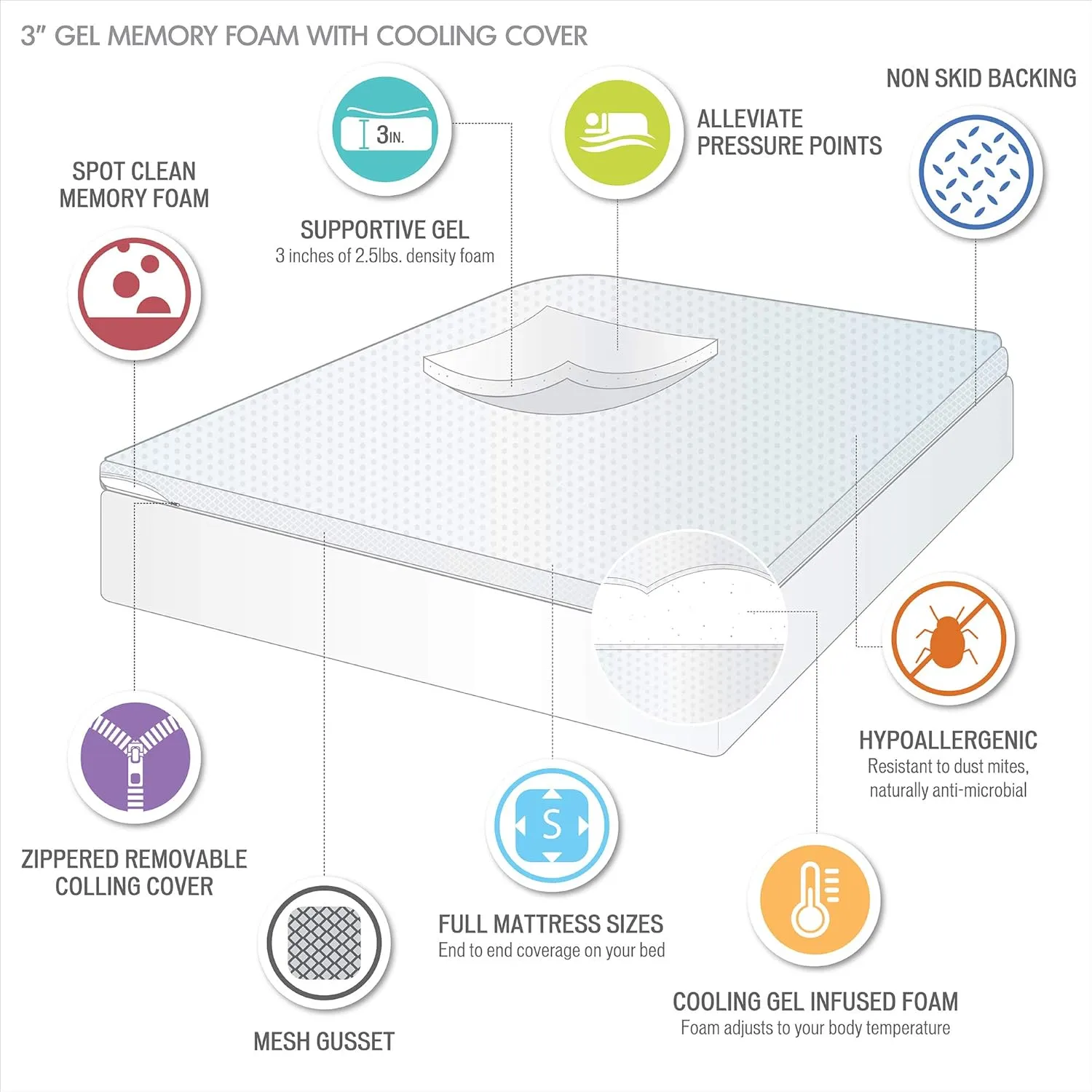 Sleep Philosophy Gel Infused Memory Foam Mattress Topper Luxurious All Season Enhanced Bed Support, King(3" Thick), Removable Cooling Cover