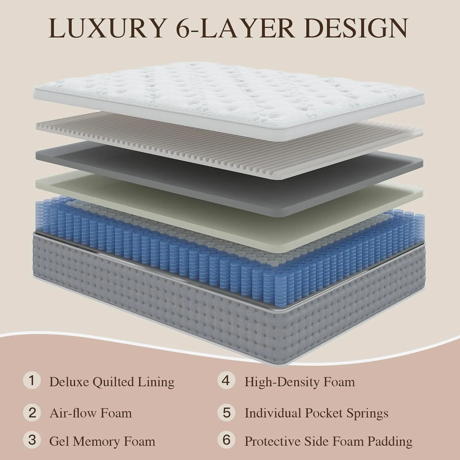 Sleepmax Queen Mattress 14 Inch - Hotel-Collection Hybrid Mattress Pain Relief - Deep Sleep Mattress Extra Lumbar & Hip Support - 365-Night Trial, Fiberglass-Free Bed in a Box, CertiPUR-US Certified