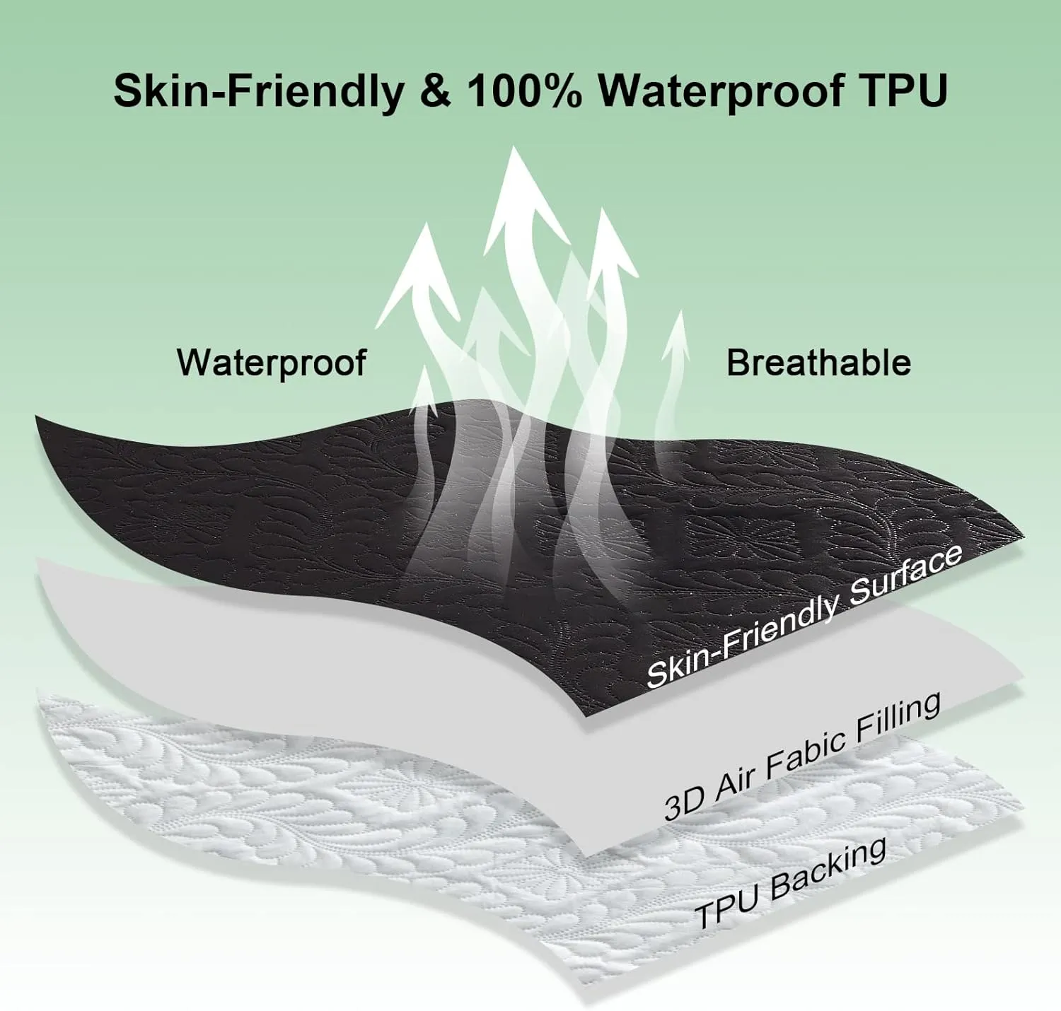 Sufdari King Quilted Fitted Waterproof Mattress Cover, Breathable & Noiseless Mattress Pad, Ultra Soft Bed Cover Fits Up to 8-18" Deep Pocket
