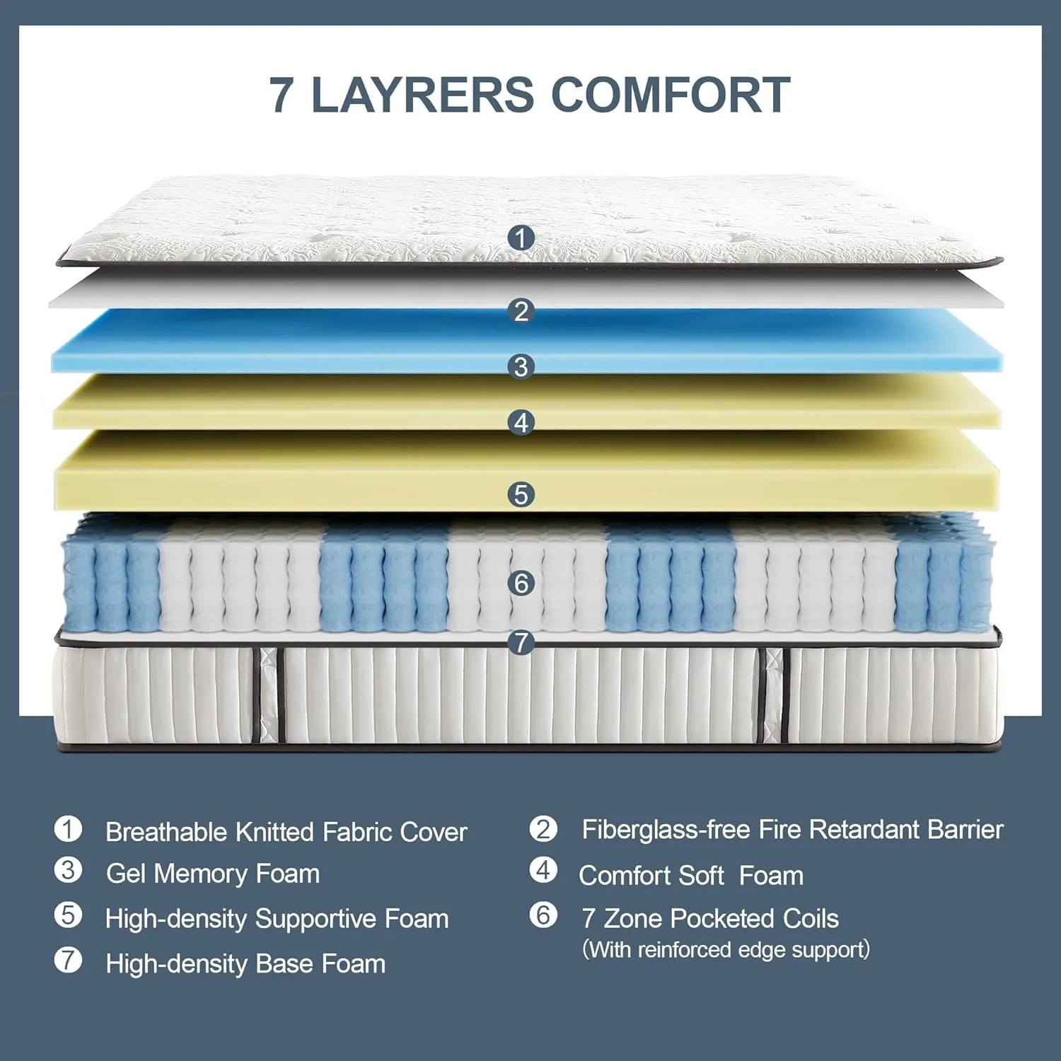 Suiforlun King Mattress 12 Inch, Pillow Top Gel Memory Foam Hybrid Mattress with Luxury 7 Layers, Zone Pocket Coils Innerspring for Back Pain Relief, Medium Firm, 120 Nights Trial
