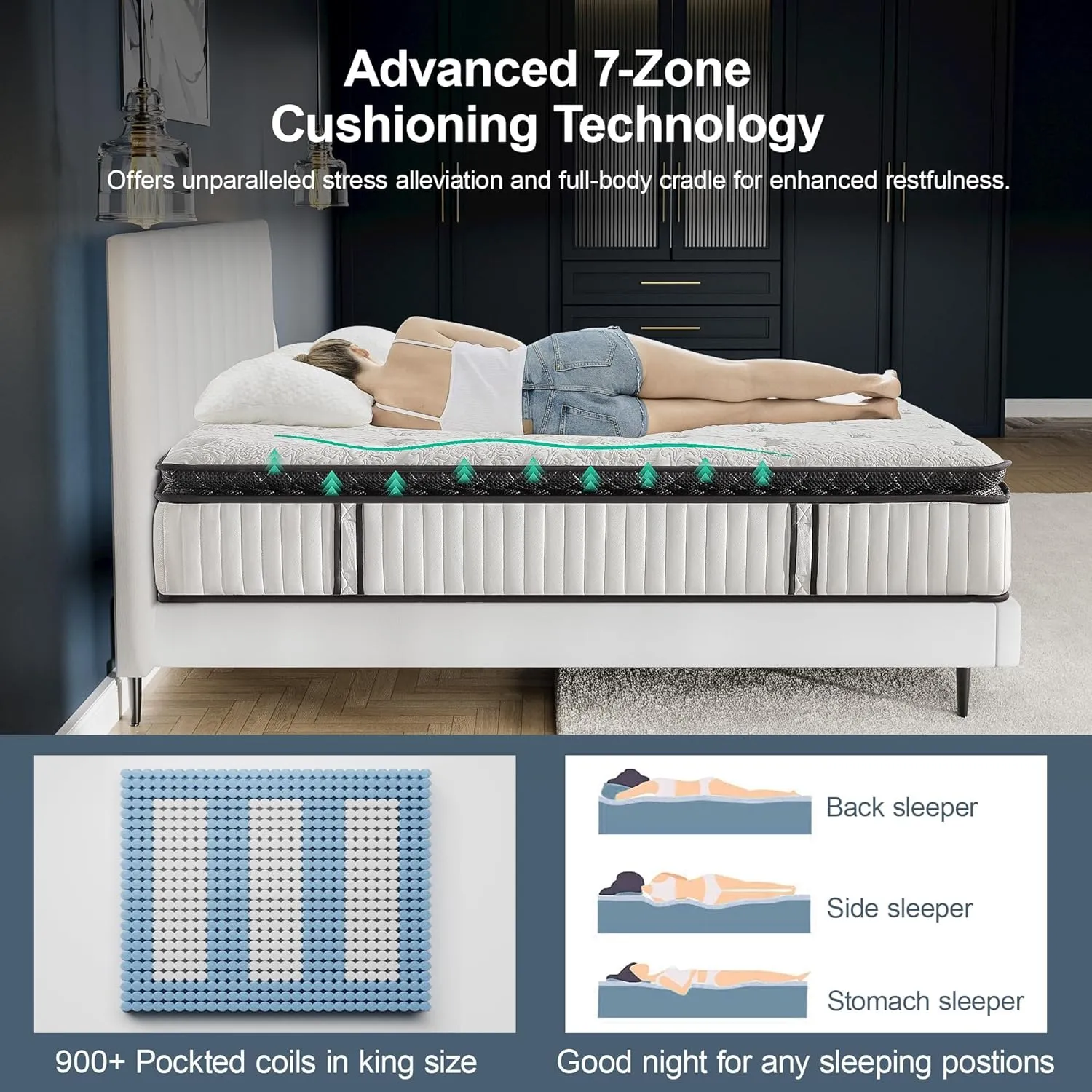Suiforlun King Mattress 12 Inch, Pillow Top Gel Memory Foam Hybrid Mattress with Luxury 7 Layers, Zone Pocket Coils Innerspring for Back Pain Relief, Medium Firm, 120 Nights Trial