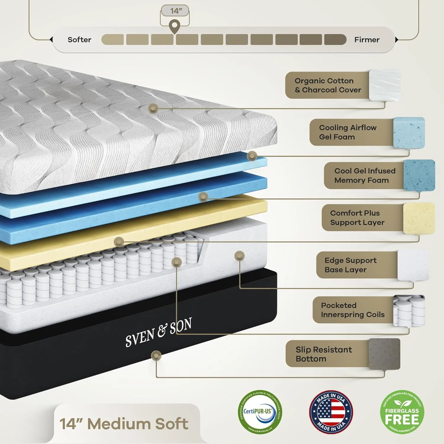 Sven & Son Bliss Adjustable Bed Base-Frame   14 inch Hybrid Spring Matt (Medium Soft), Head and Foot Lift, Lumbar, Pillow-Tilt, Massage, Under-Bed Lights, USB, Memory, Zero Gravity - King