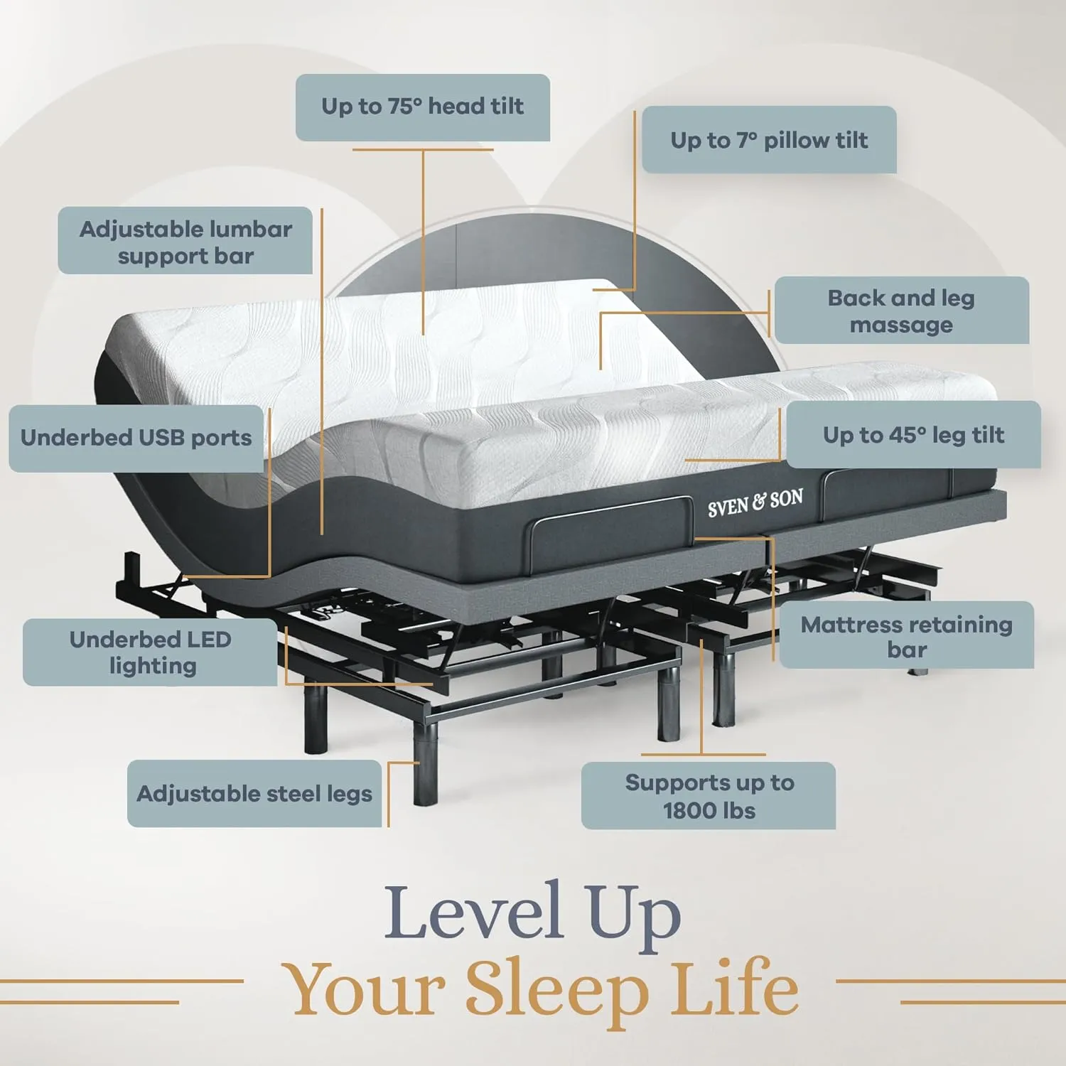Sven & Son Bliss Adjustable Bed Base-Frame   14 inch Hybrid Spring Matt (Medium Soft), Head and Foot Lift, Lumbar, Pillow-Tilt, Massage, Under-Bed Lights, USB, Memory, Zero Gravity - King