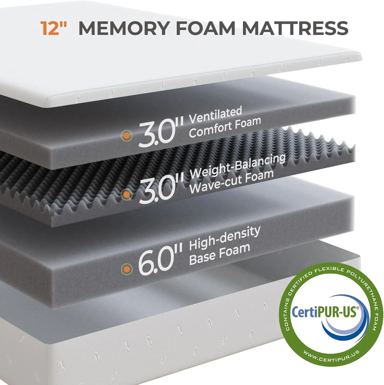 Sweetnight 12 Inch Full Size Mattress, Full Memory Foam Mattress in a Box for Comfort Sleep & Pressure Relief, CertiPUR-US Certified Full Size Mattresses Medium Firm